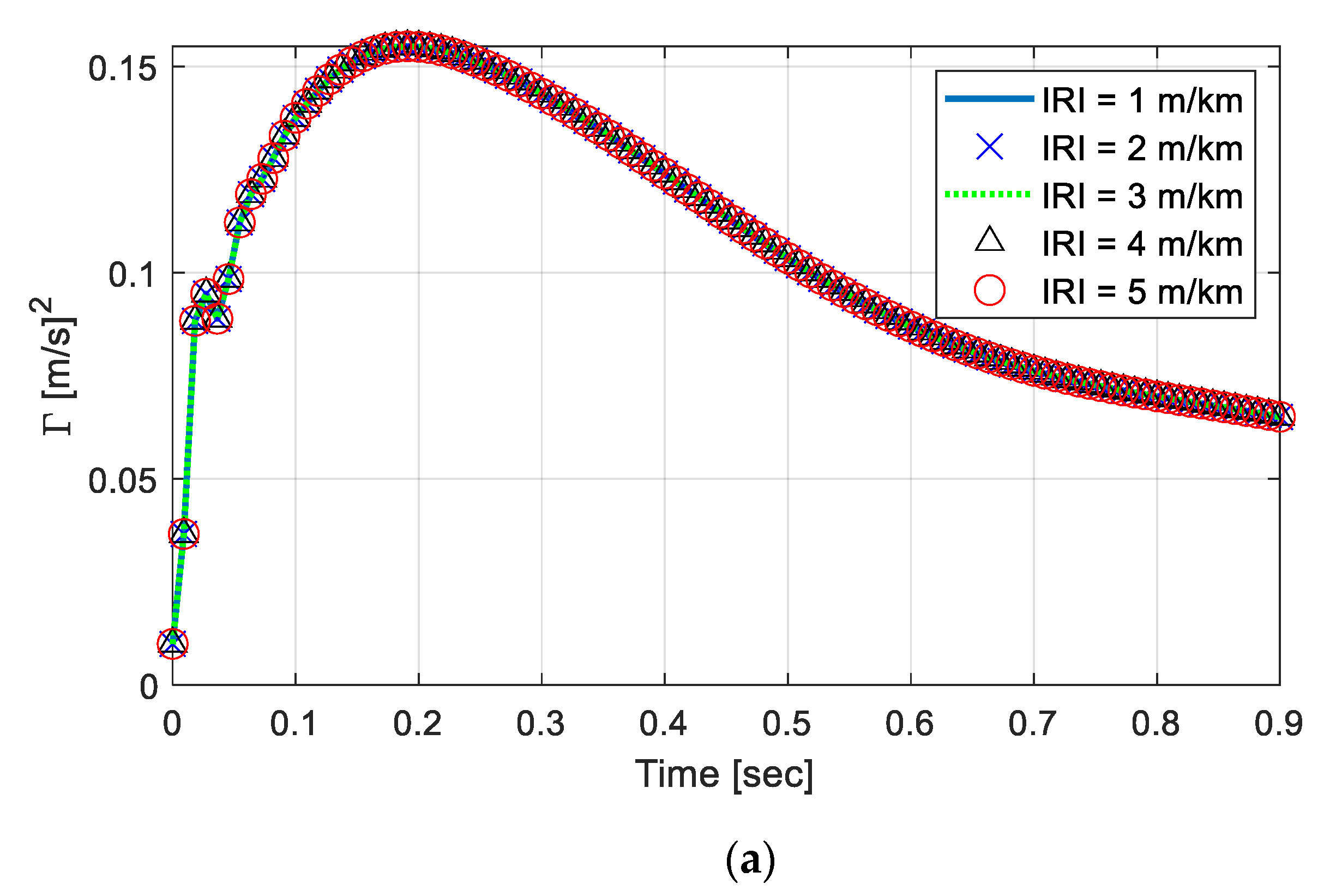 Sensors 20 06263 g004a Sensors 20 06263 g004a