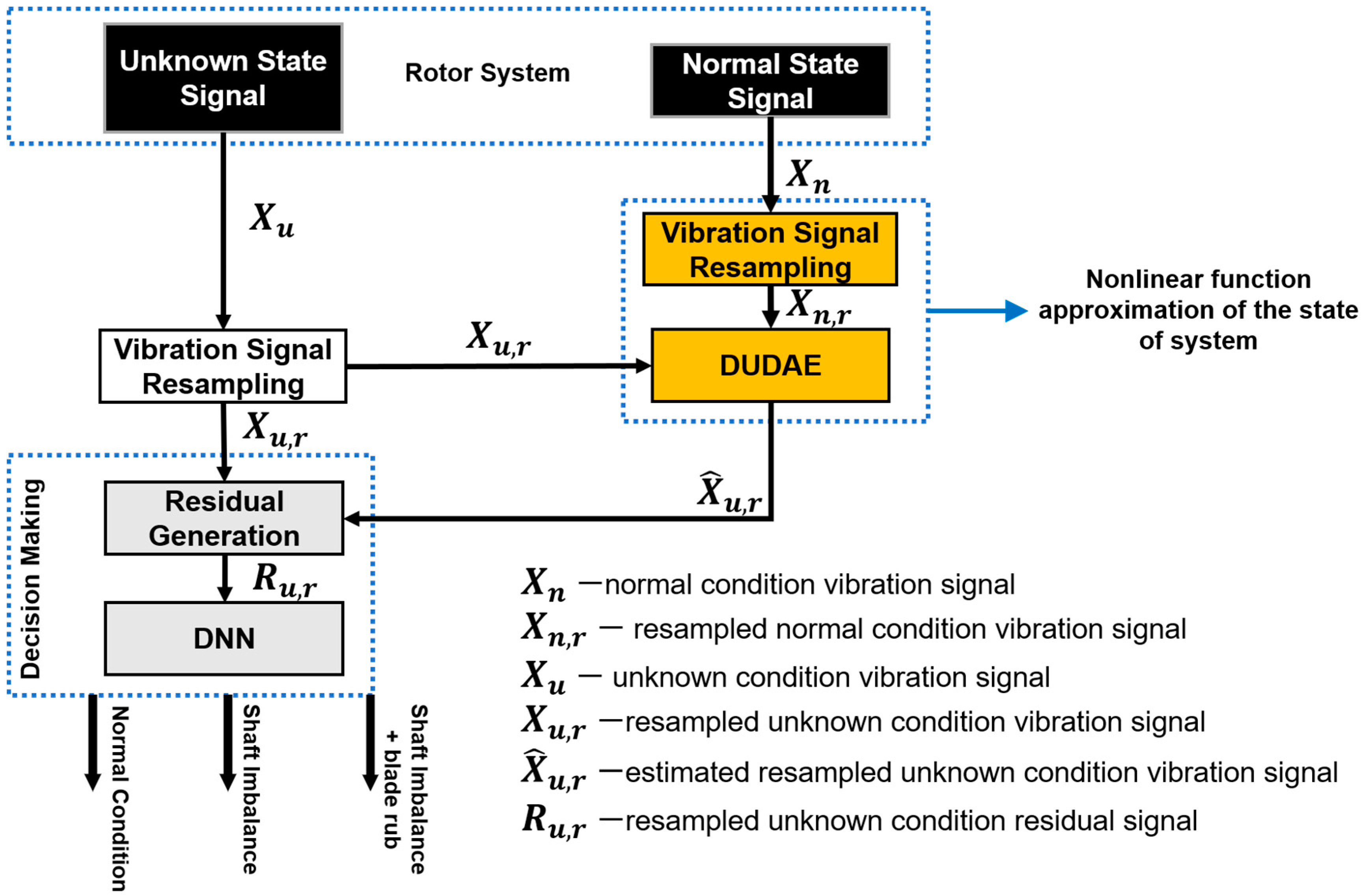 Sensors 20 06265 g001