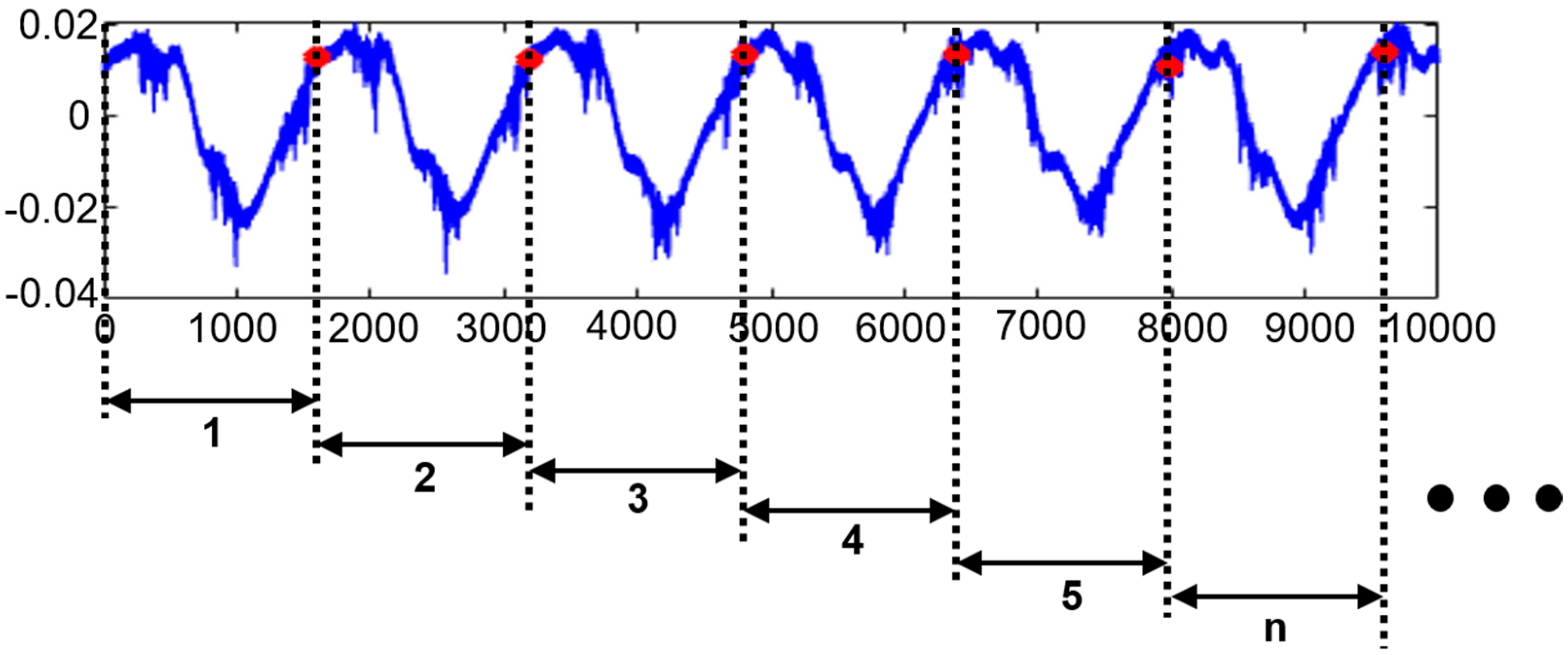 Sensors 20 06265 g003