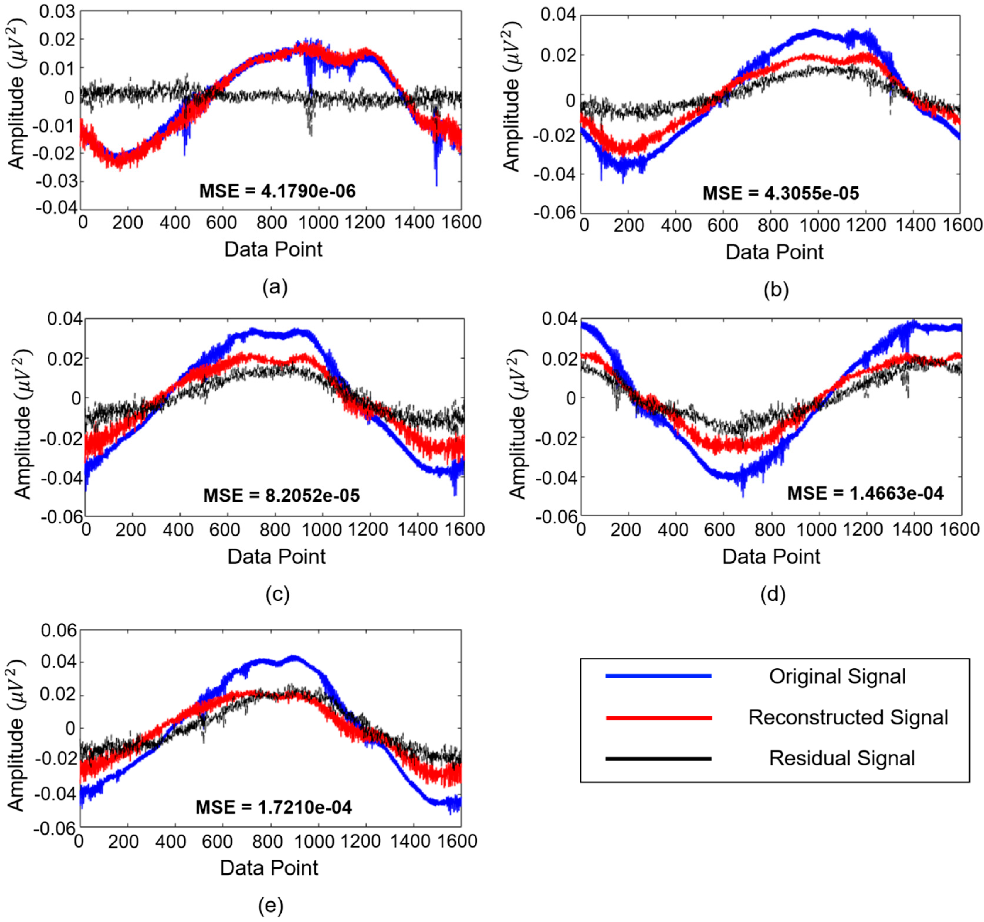 Sensors 20 06265 g006