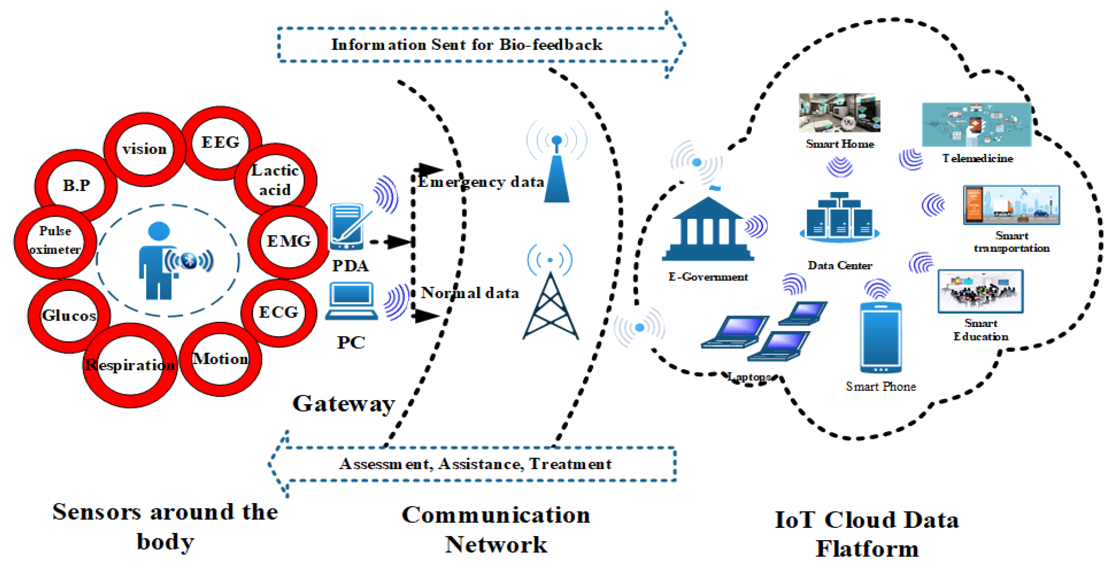 Sensors 20 06267 g001