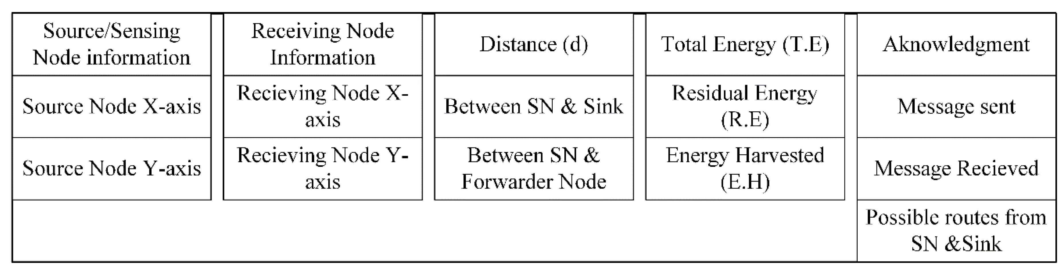 Sensors 20 06267 g004