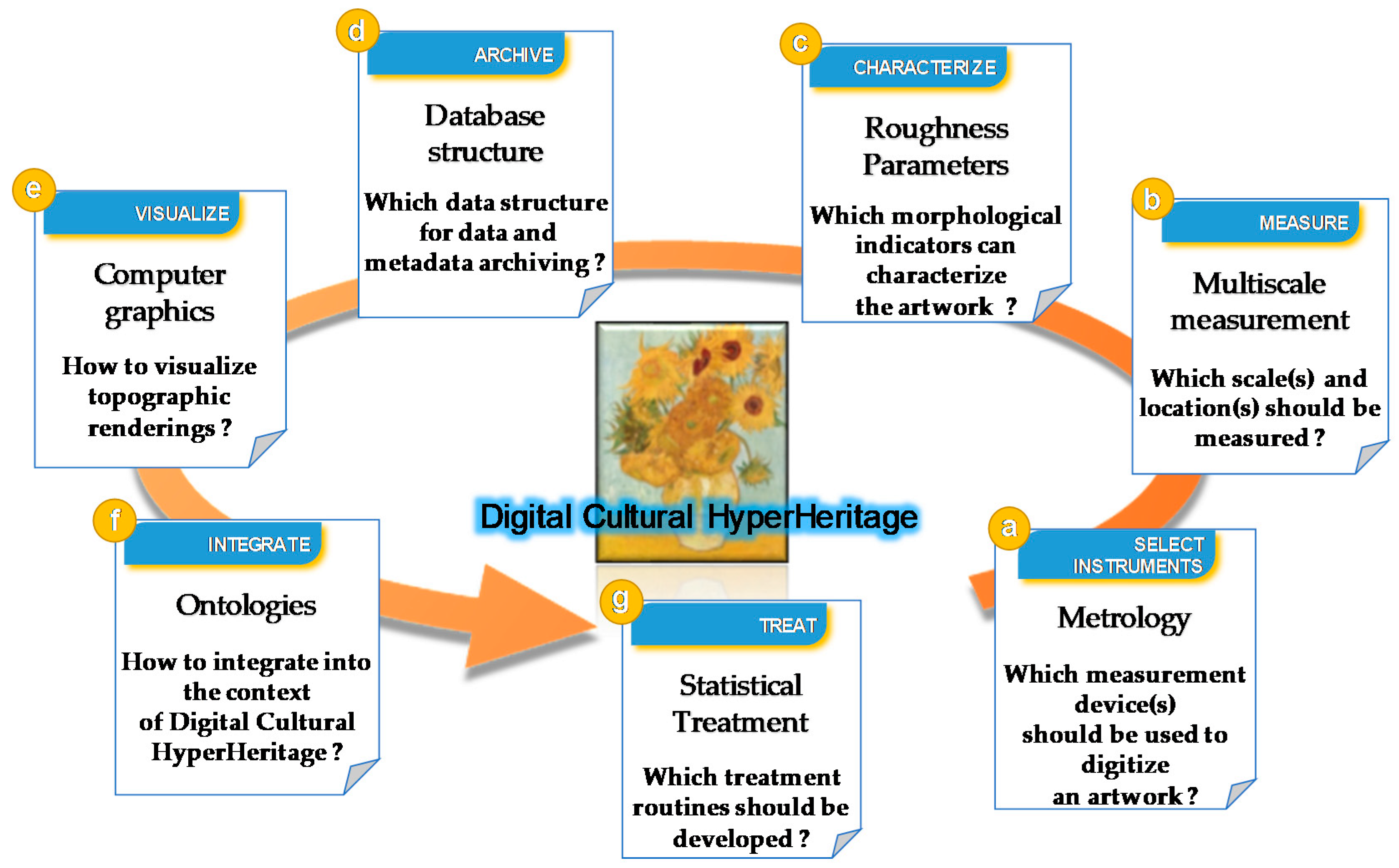 Sensors 20 06269 g001
