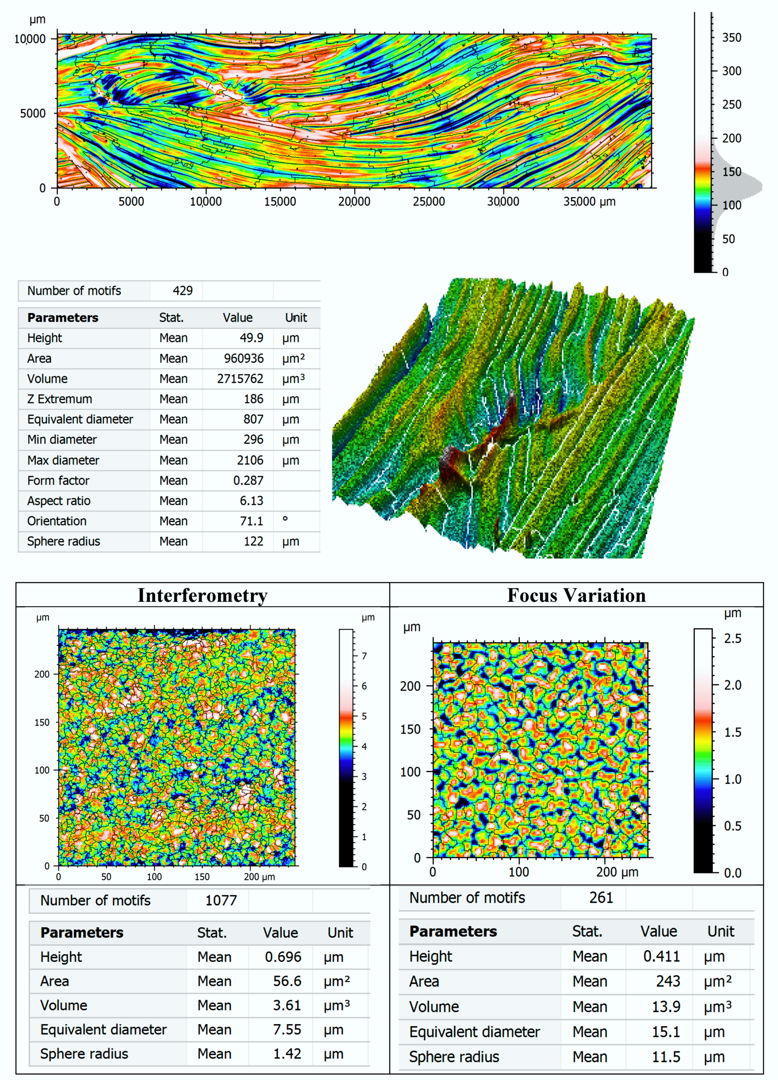 Sensors 20 06269 g0a2