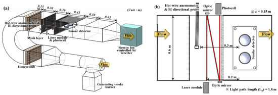 Sensors Free Full Text Obscuration Threshold Database Construction Of Smoke Detectors For Various Combustibles Html