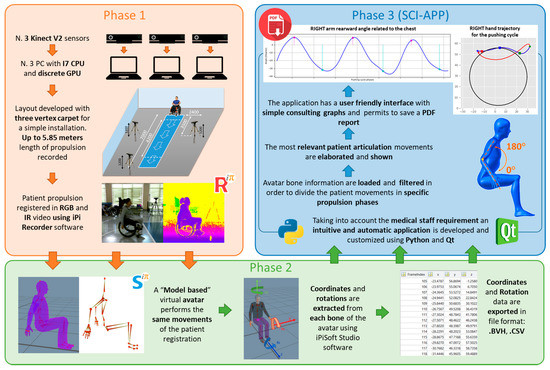 ipi mocap studio 3 portable ipi mocap studio 3 portable