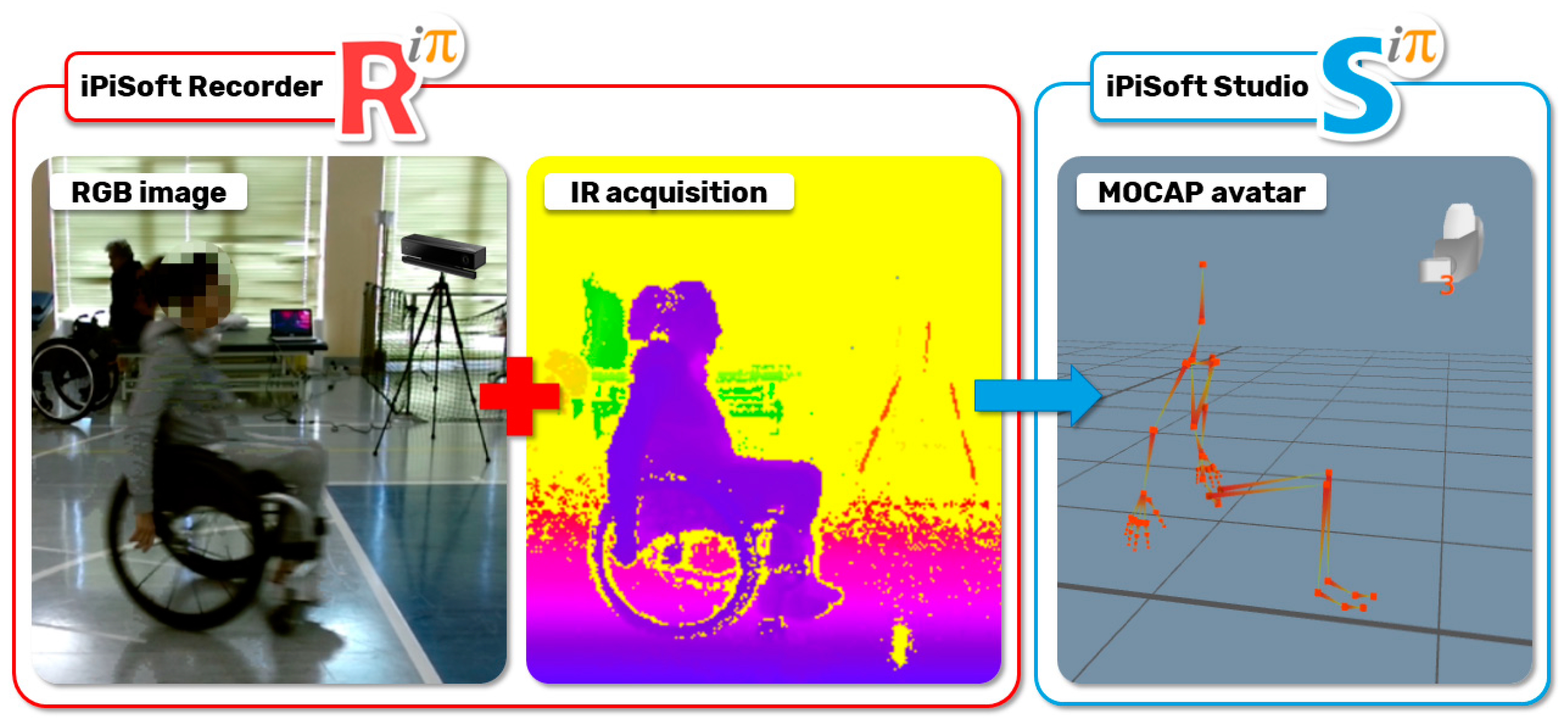 ipi mocap studio 3 license key ipi mocap studio 3 license key