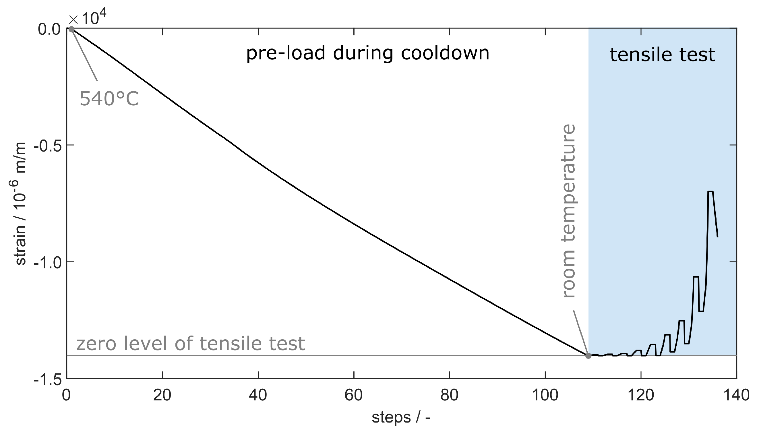 Sensors 20 06276 g010