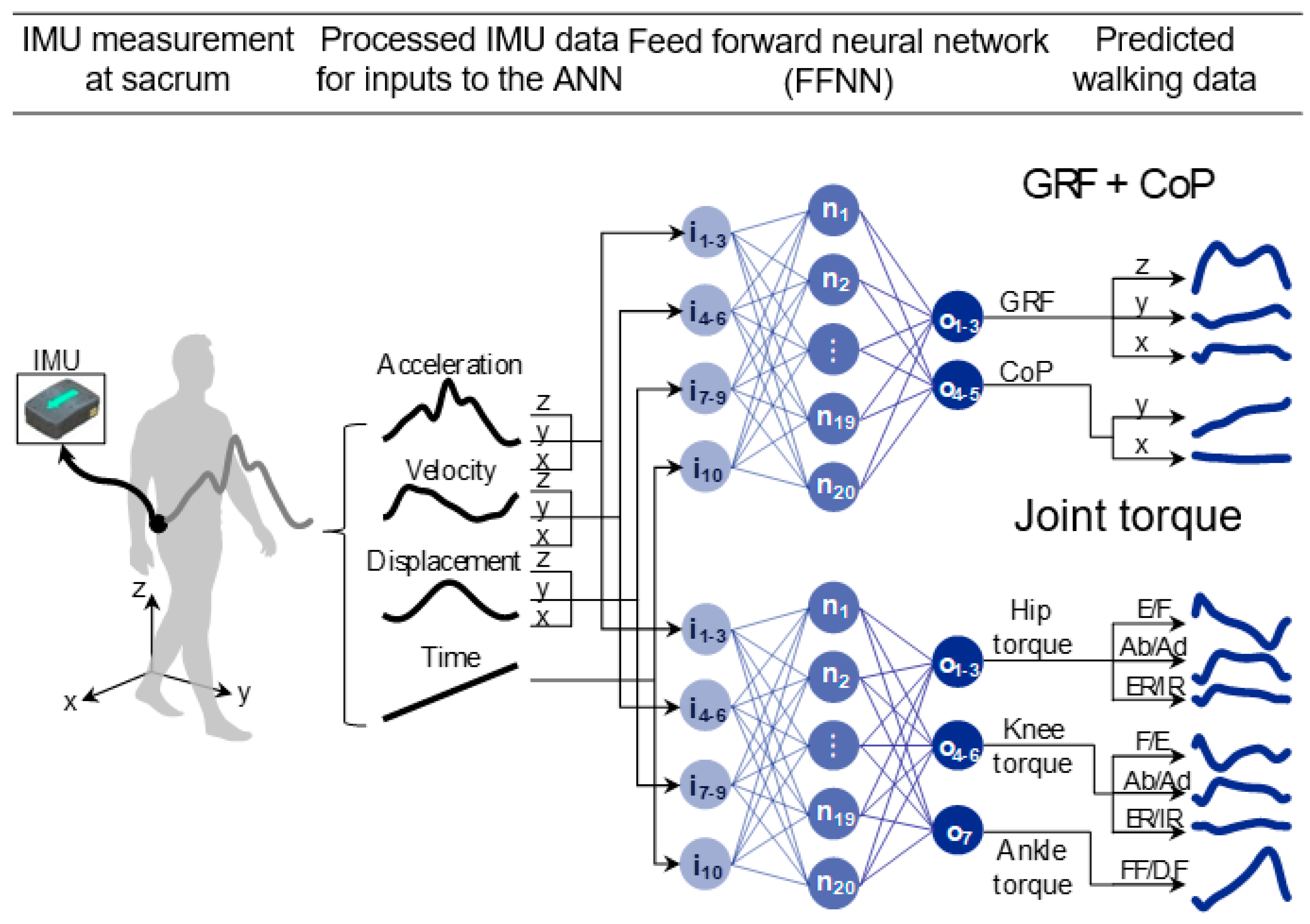 Electronics Free Full-Text CXAI: Explaining Convolutional Neural Networks for Me