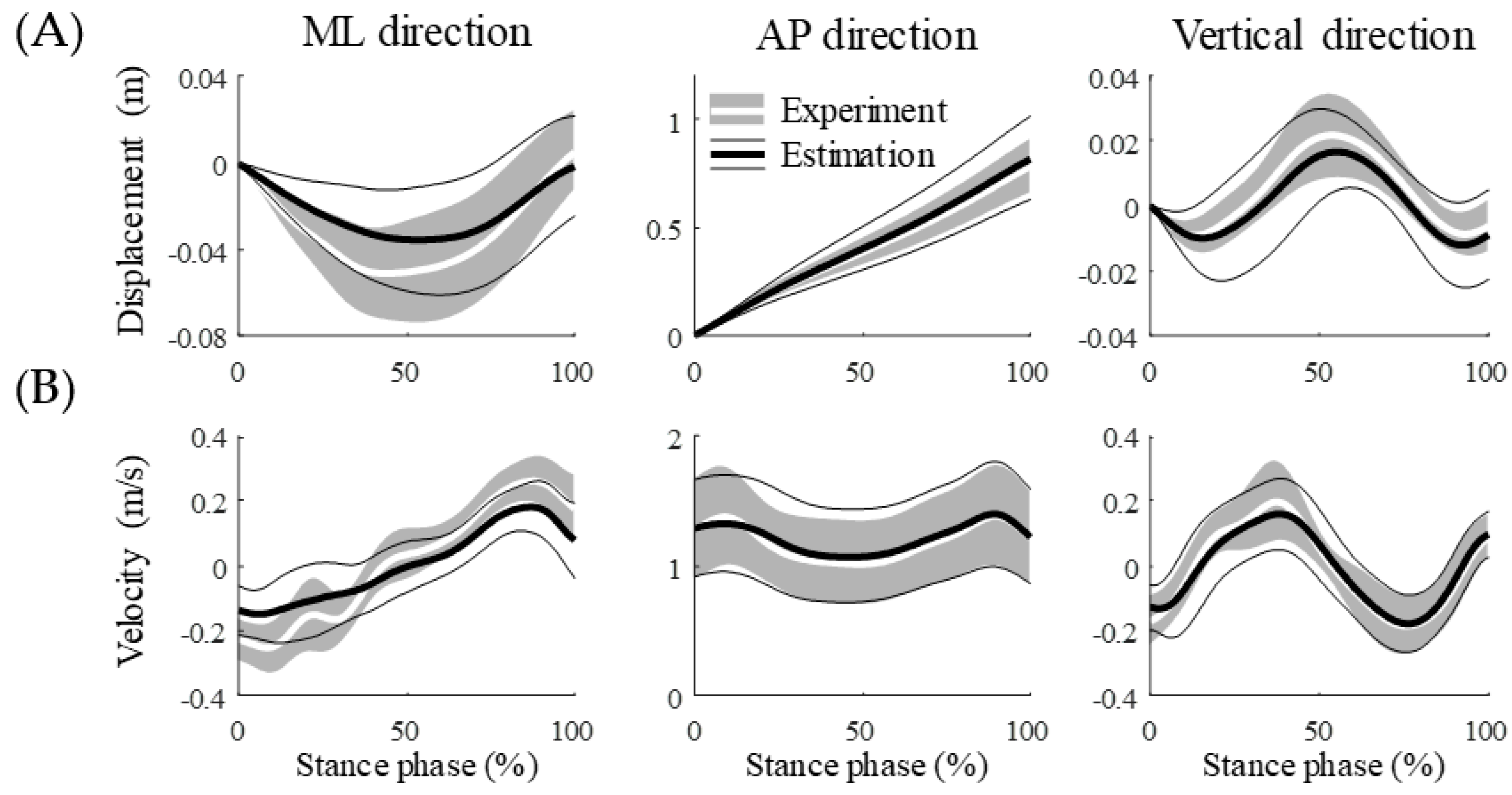 Sensors 20 06277 g005