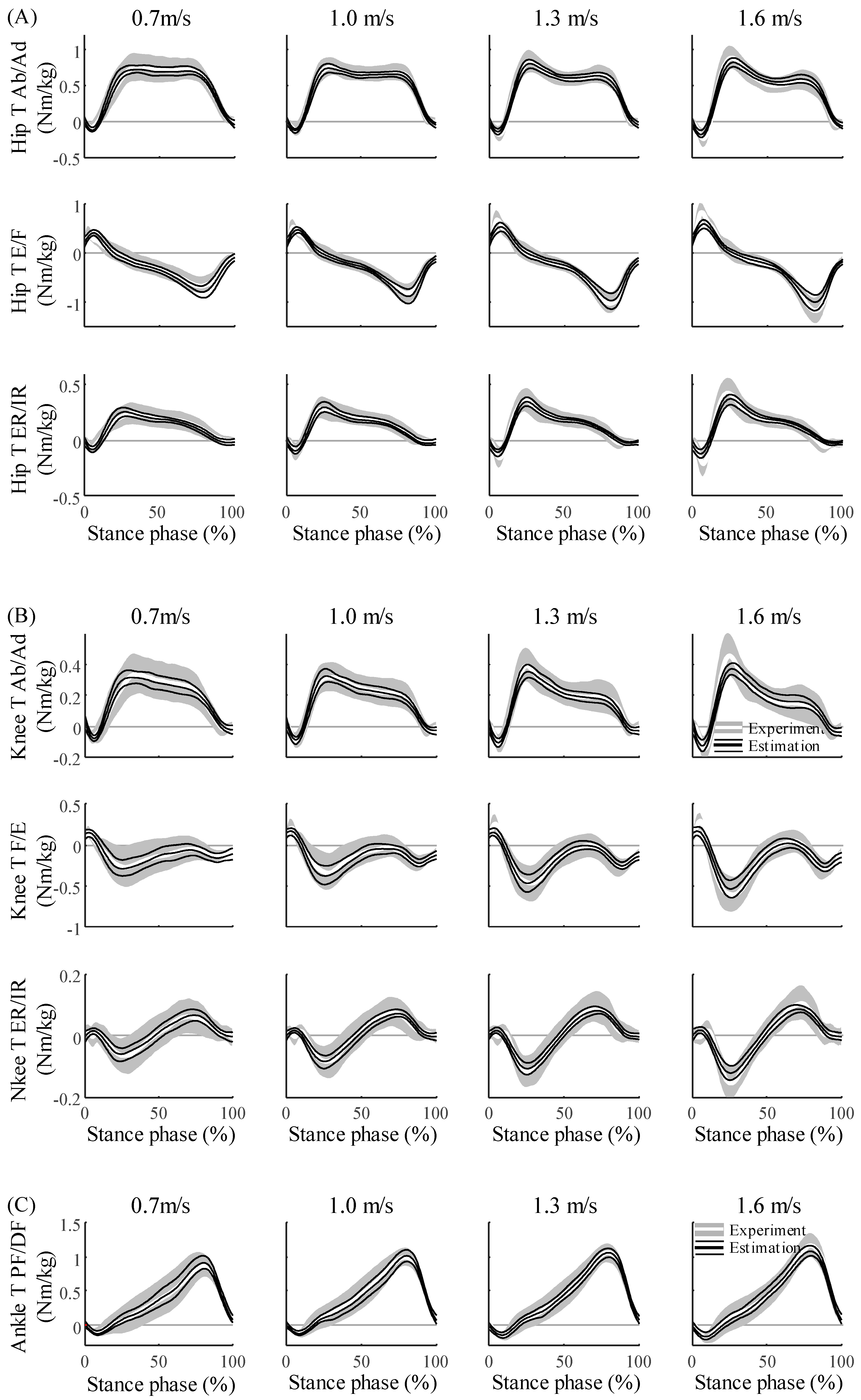 Sensors 20 06277 g007
