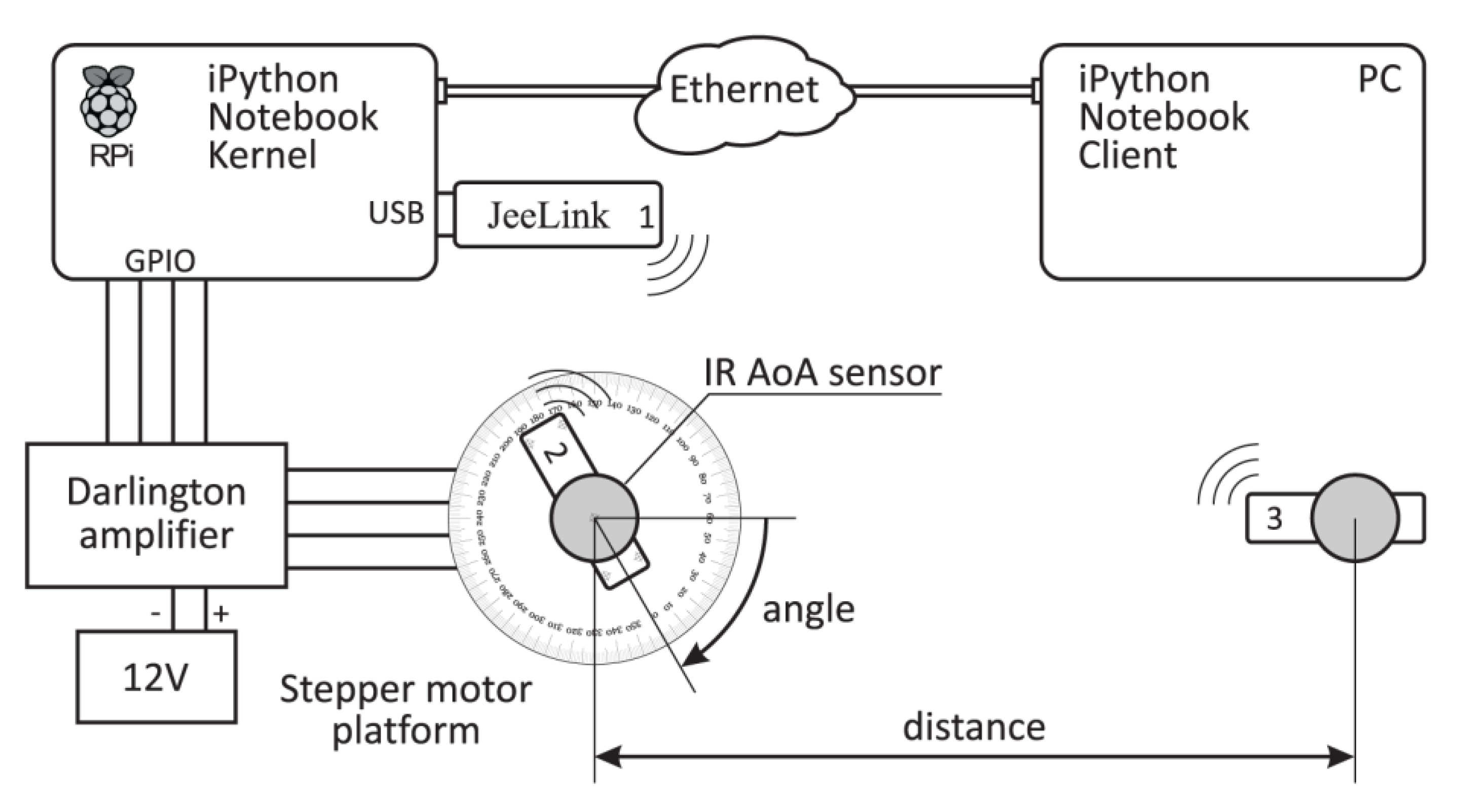 Sensors 20 06278 g003