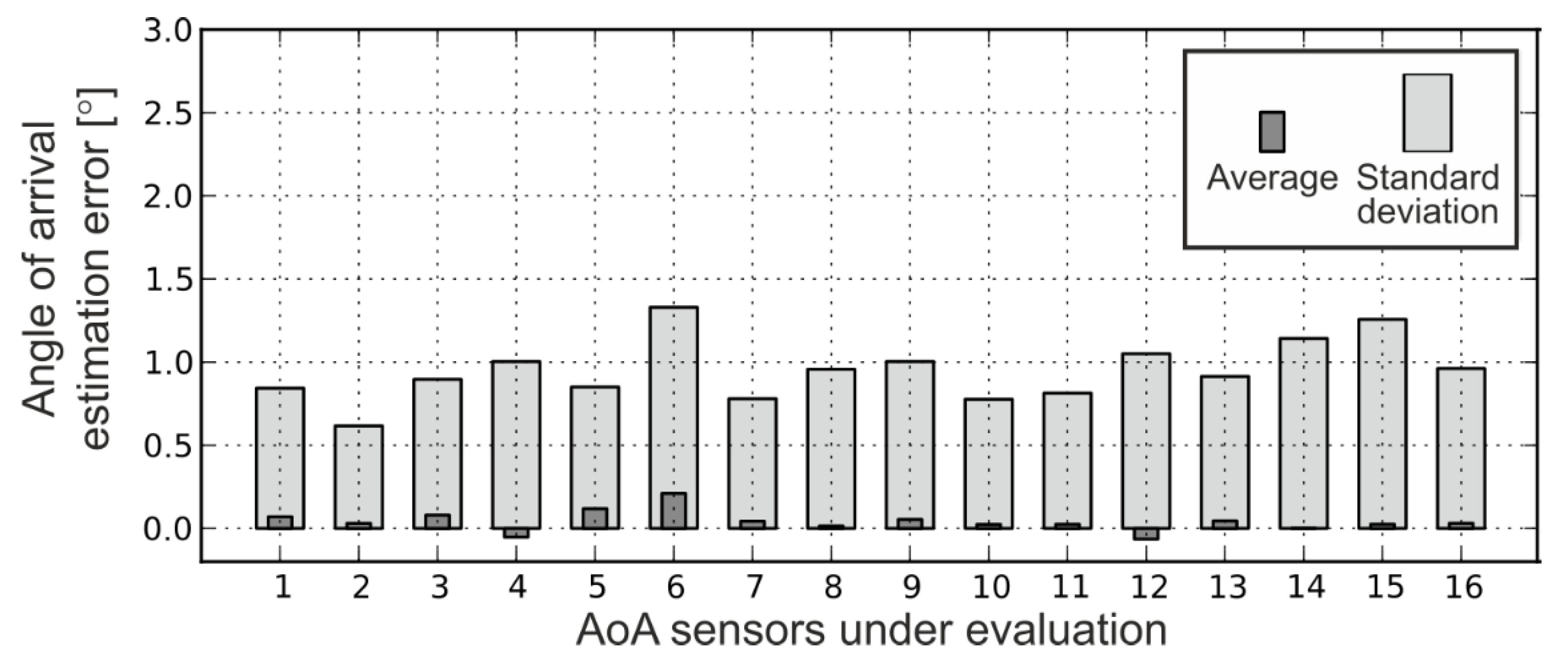 Sensors 20 06278 g006