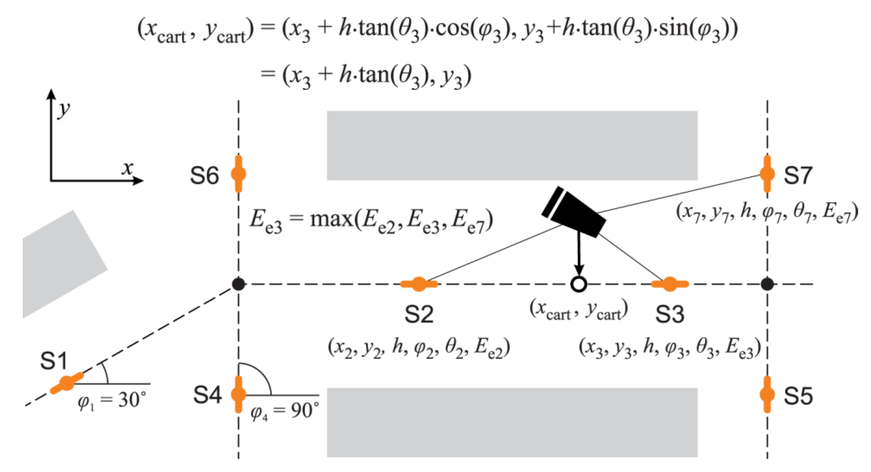 Sensors 20 06278 g010