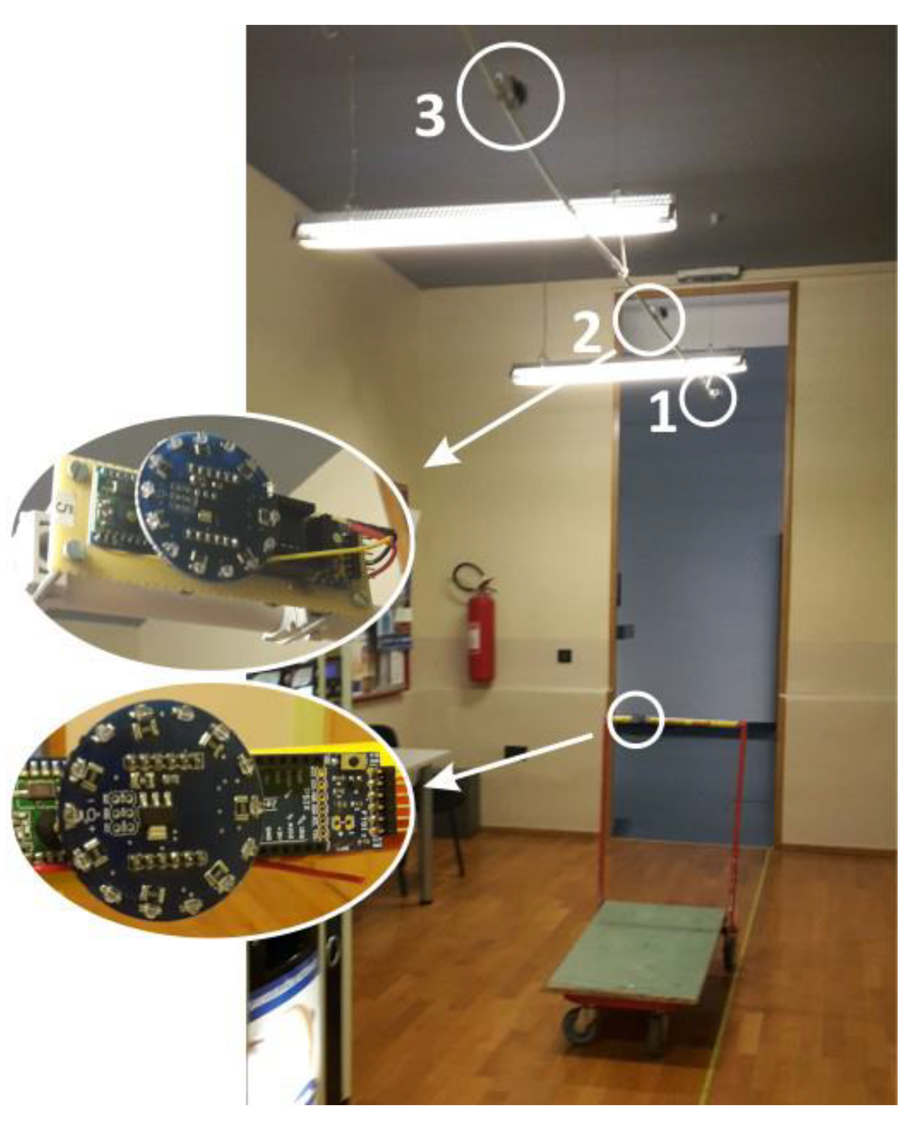 Sensors 20 06278 g015