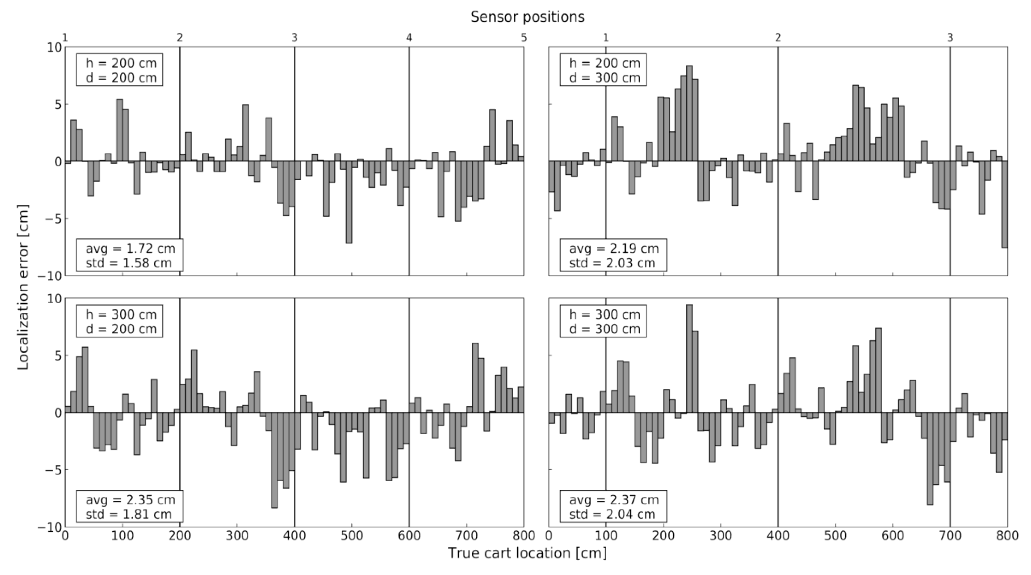 Sensors 20 06278 g016