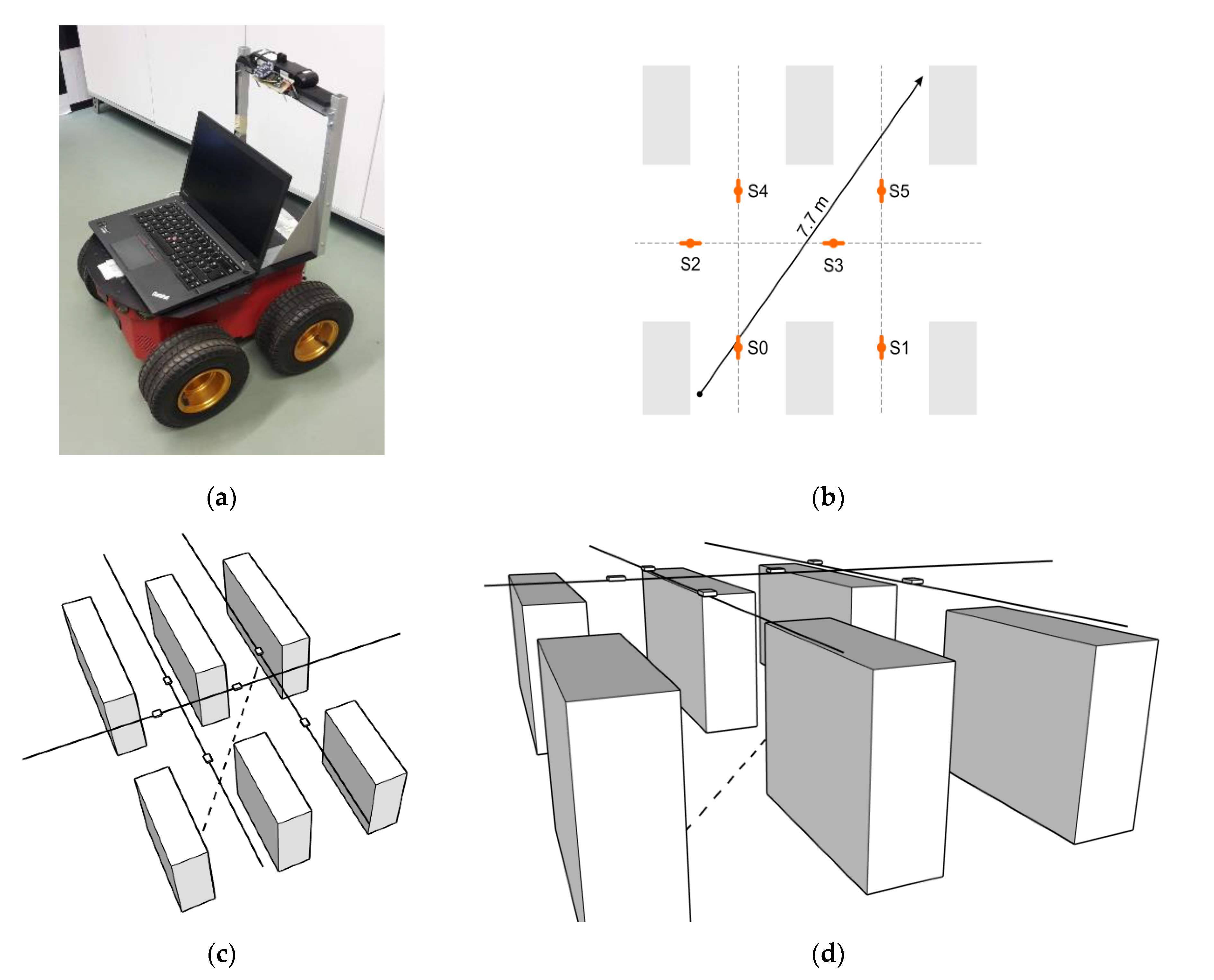 Sensors 20 06278 g018