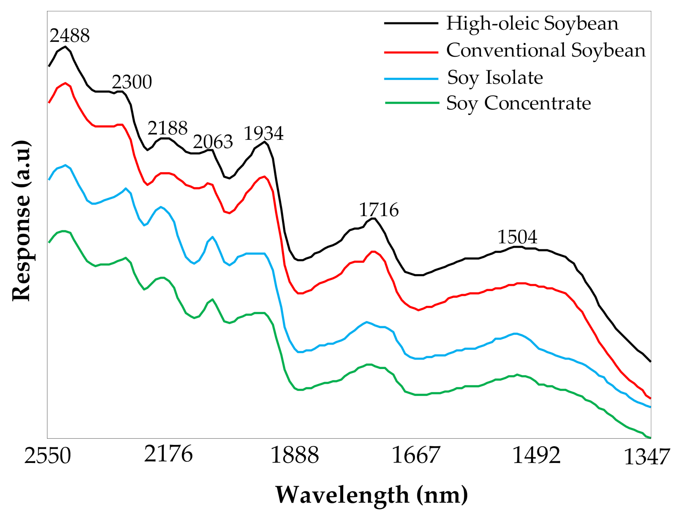 Sensors 20 06283 g002 Sensors 20 06283 g002