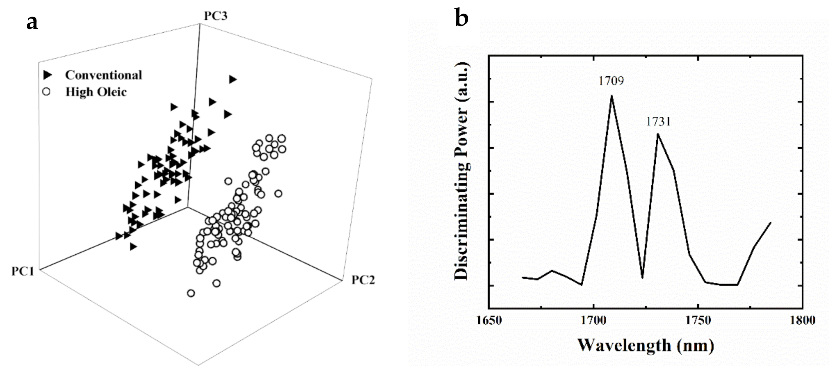 Sensors 20 06283 g003 Sensors 20 06283 g003