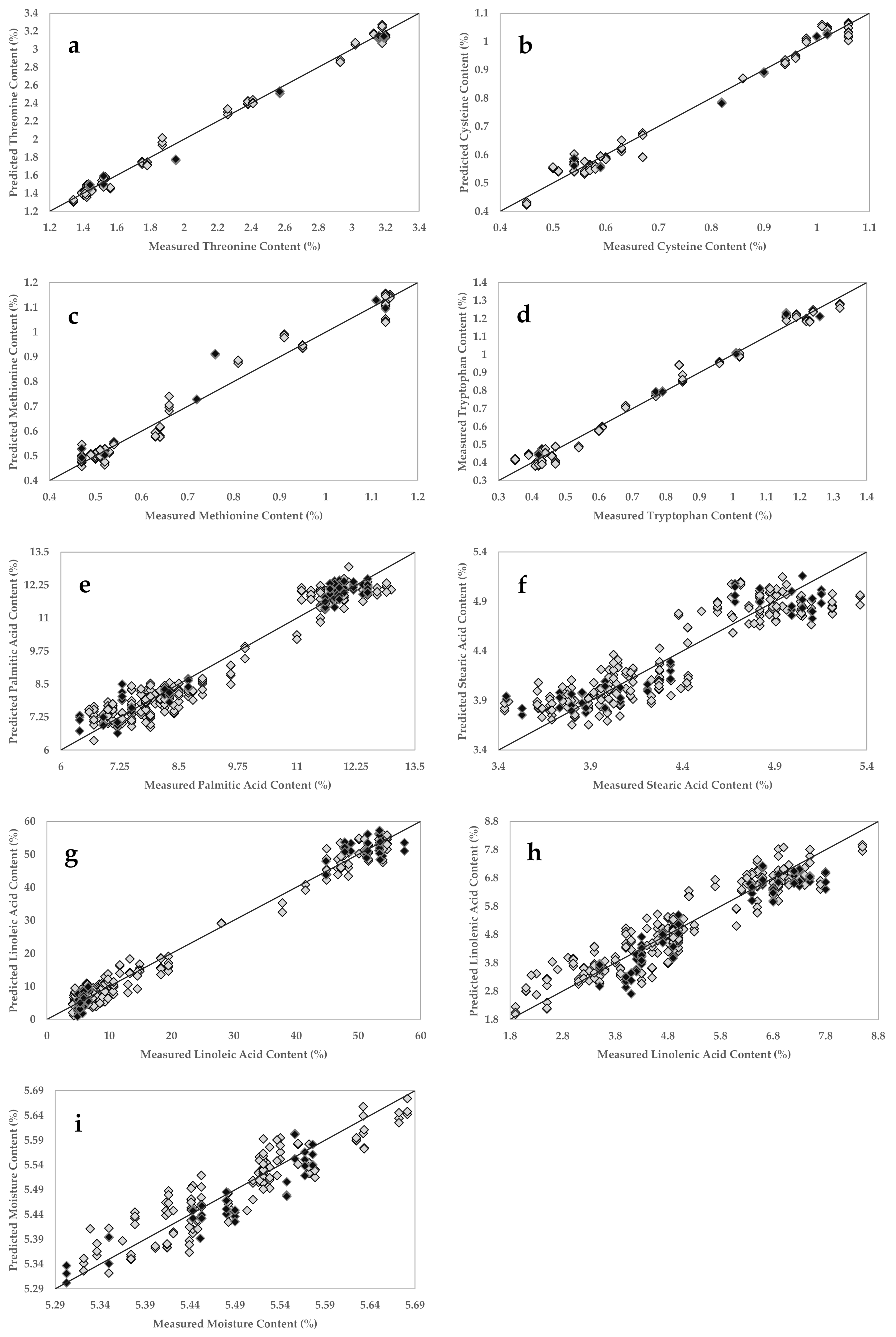 Sensors 20 06283 g0a3 Sensors 20 06283 g0a3