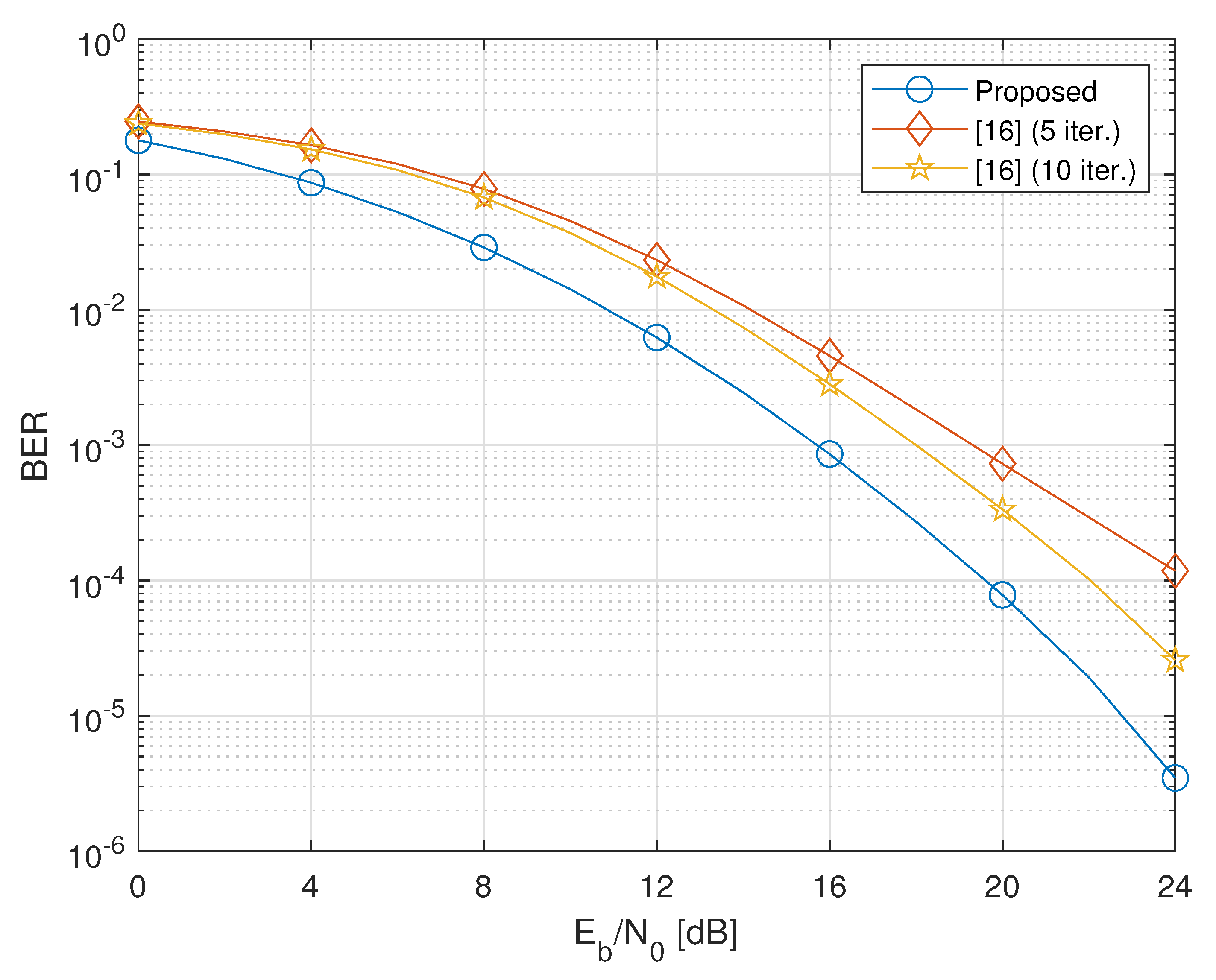 Sensors 20 06284 g003