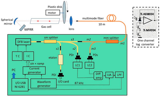 Understanding the Benefits of Different Beam Angles in Low Voltage Lan