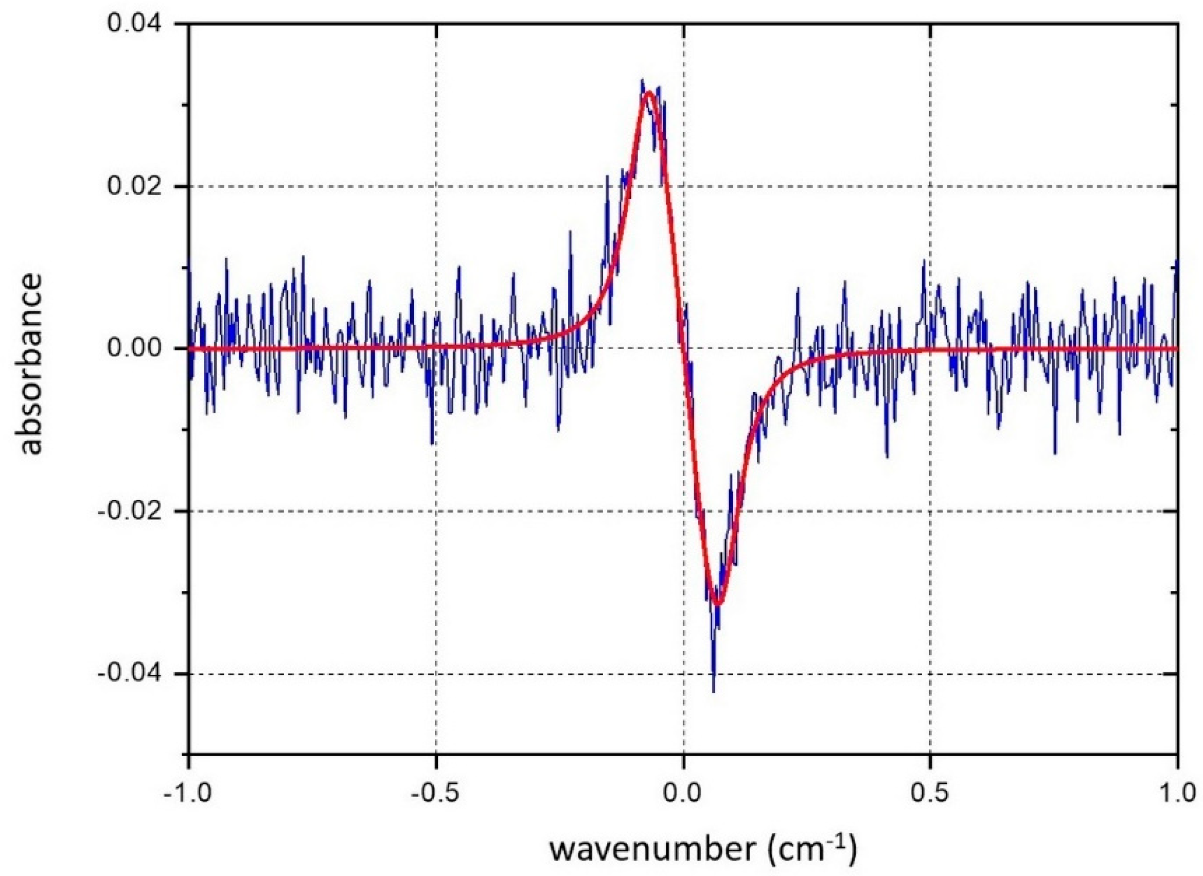 Sensors 20 06286 g002