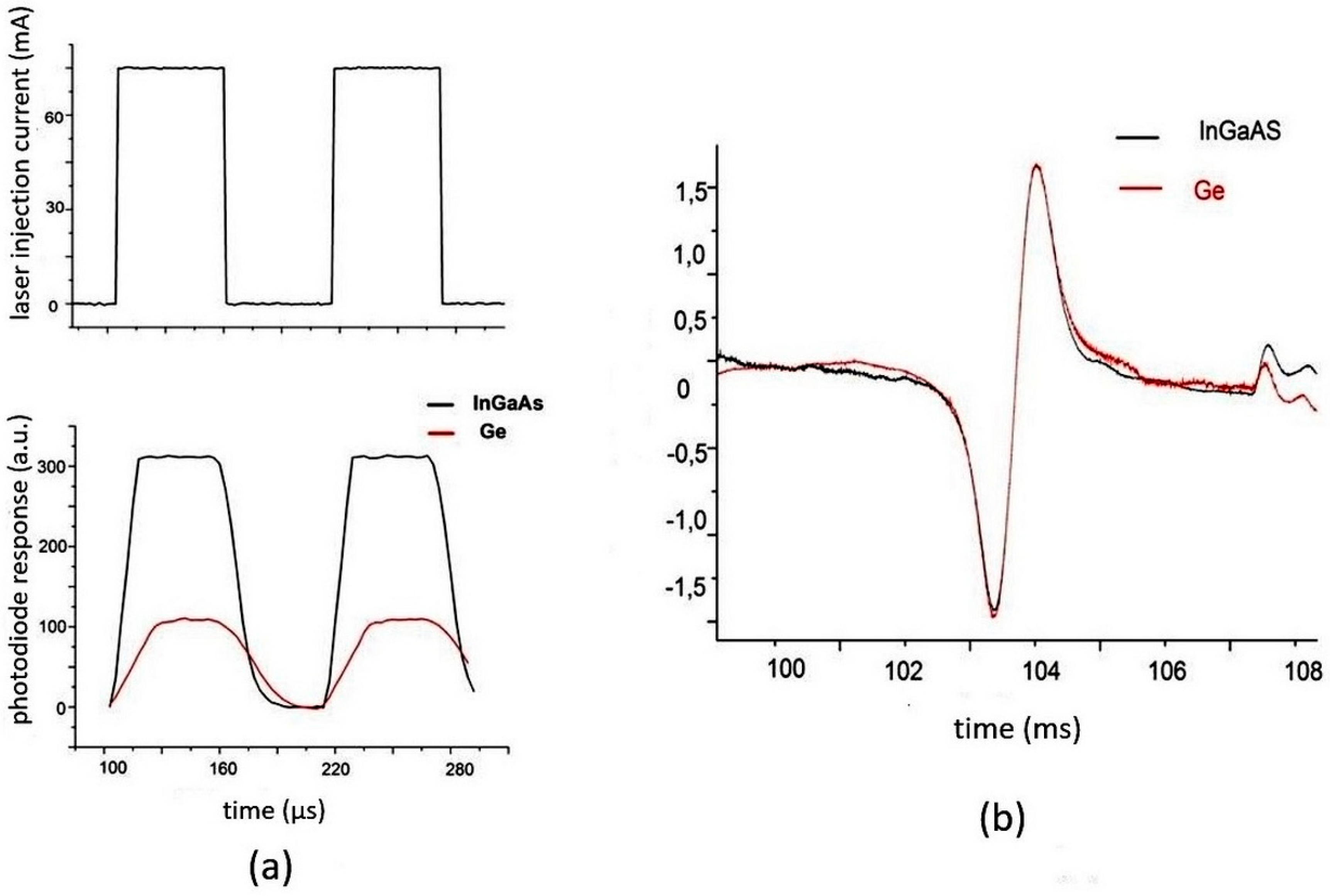 Sensors 20 06286 g003
