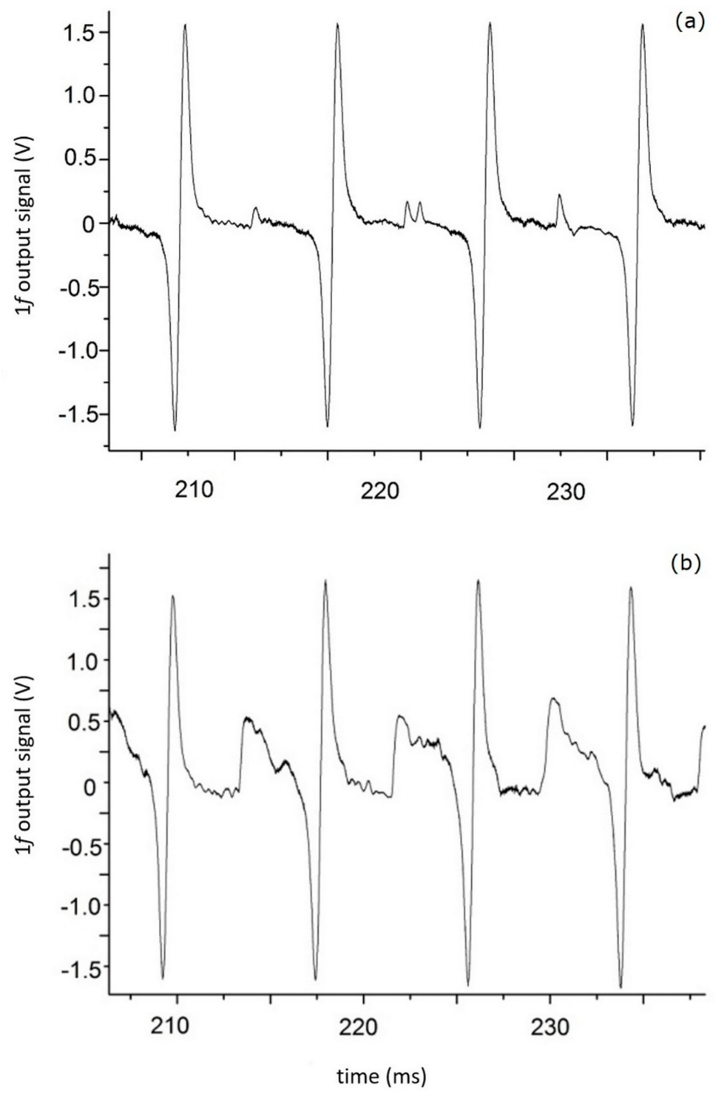Sensors 20 06286 g006