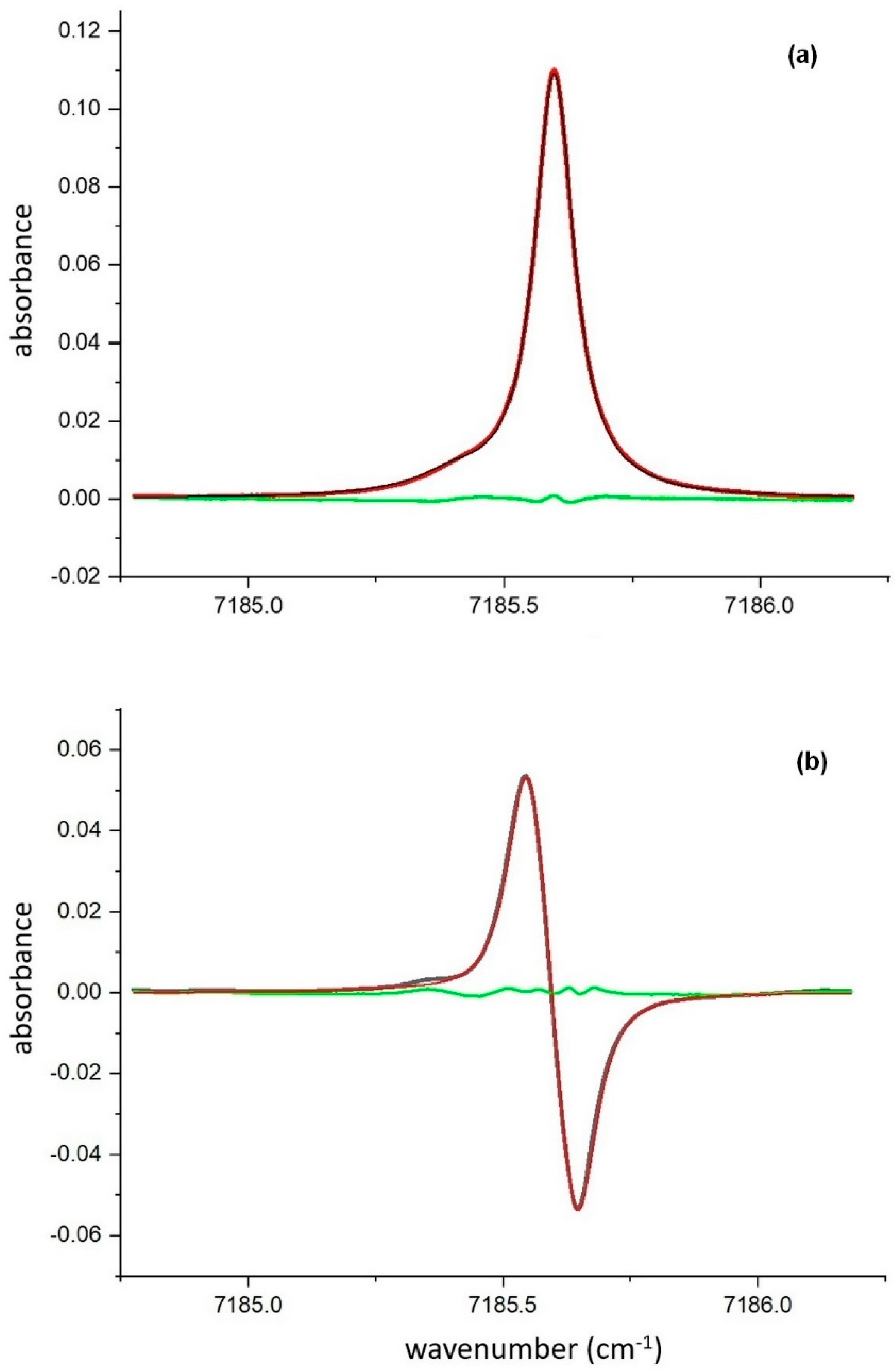 Sensors 20 06286 g008