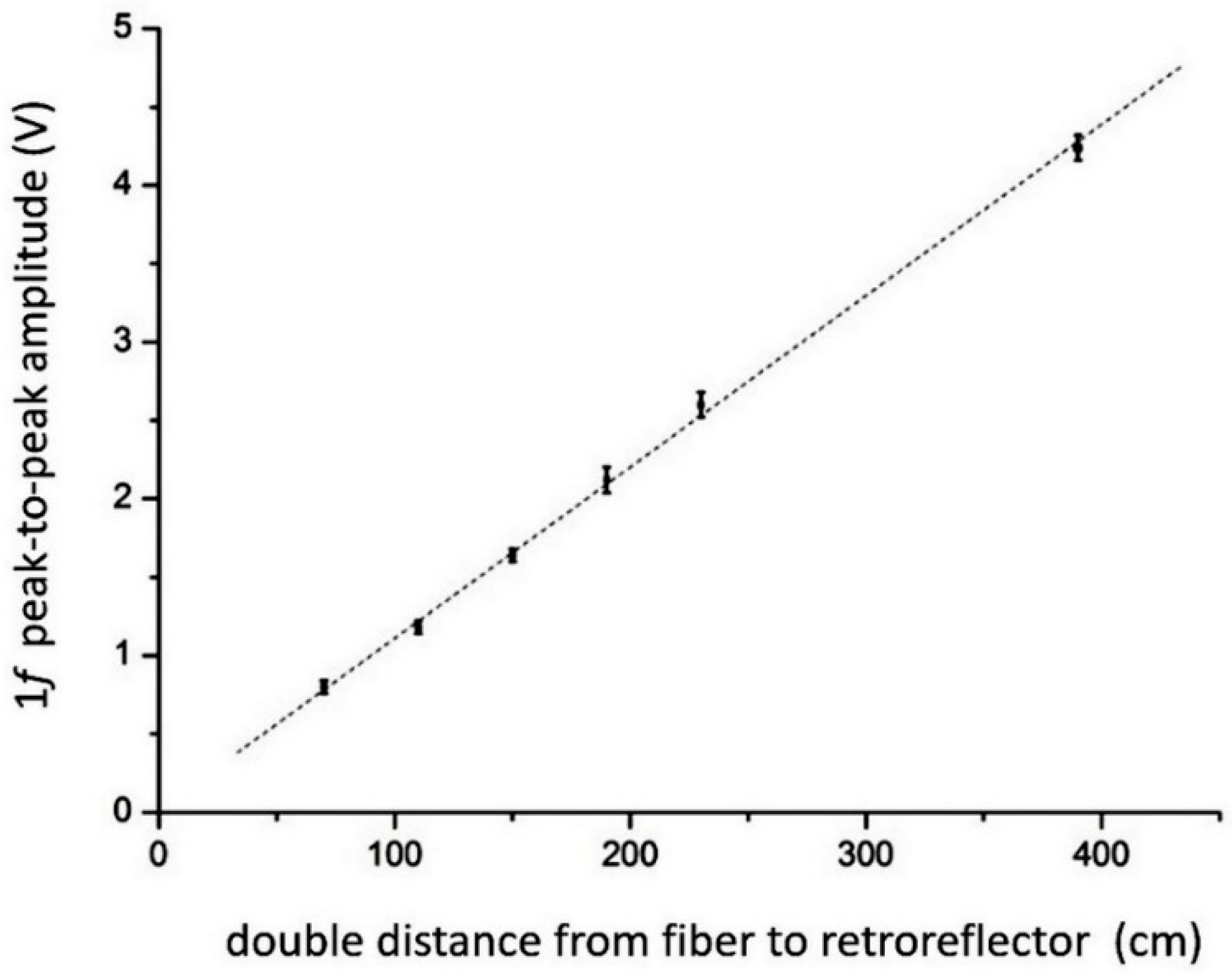 Sensors 20 06286 g009