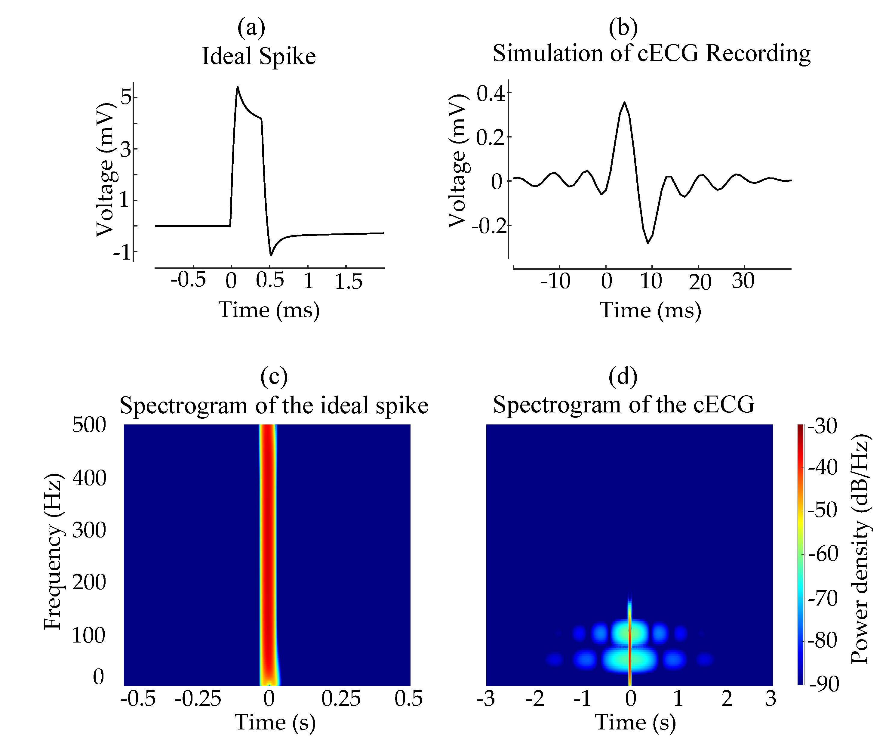 Sensors 20 06288 g003