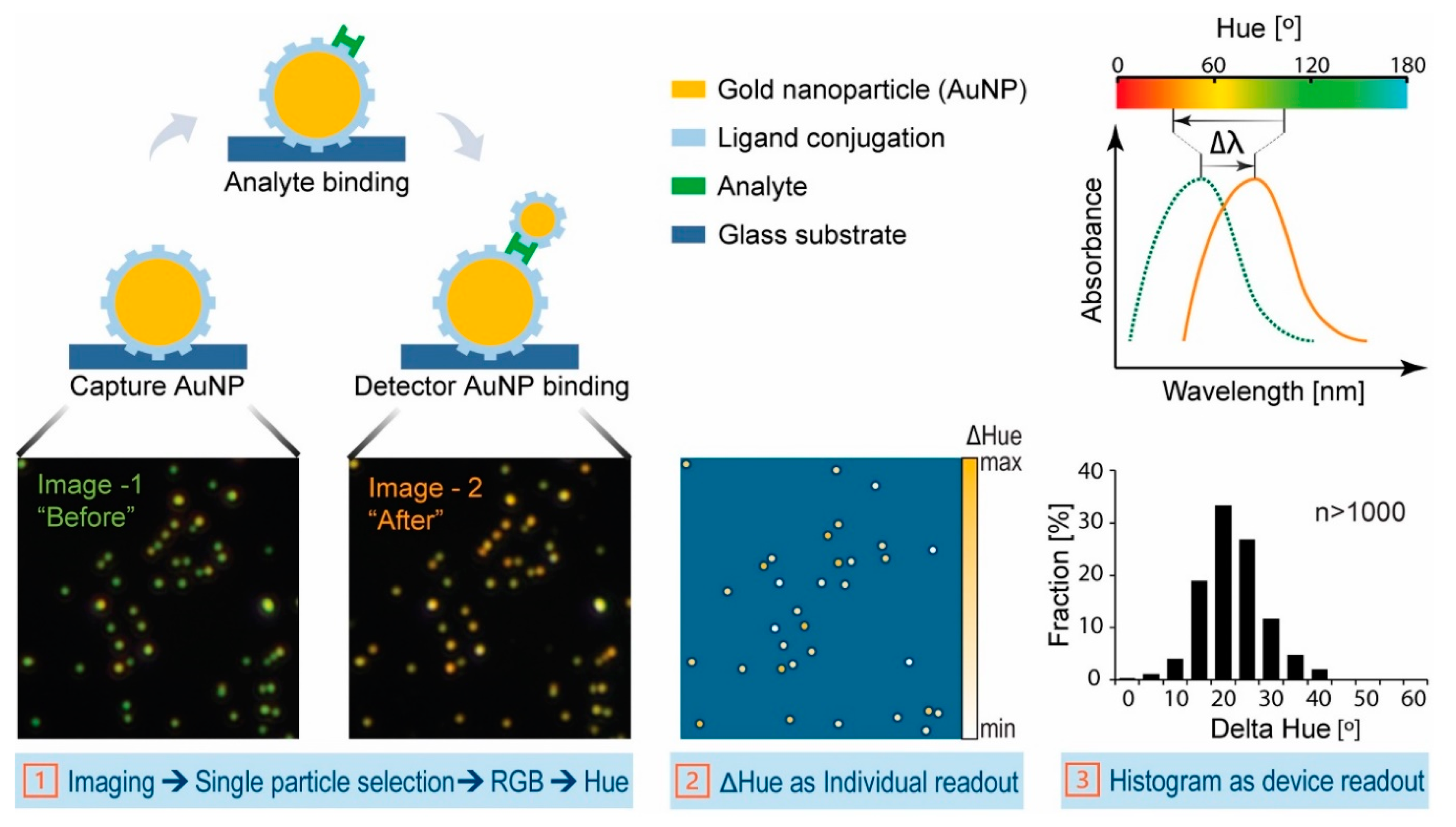Sensors 20 06289 g015
