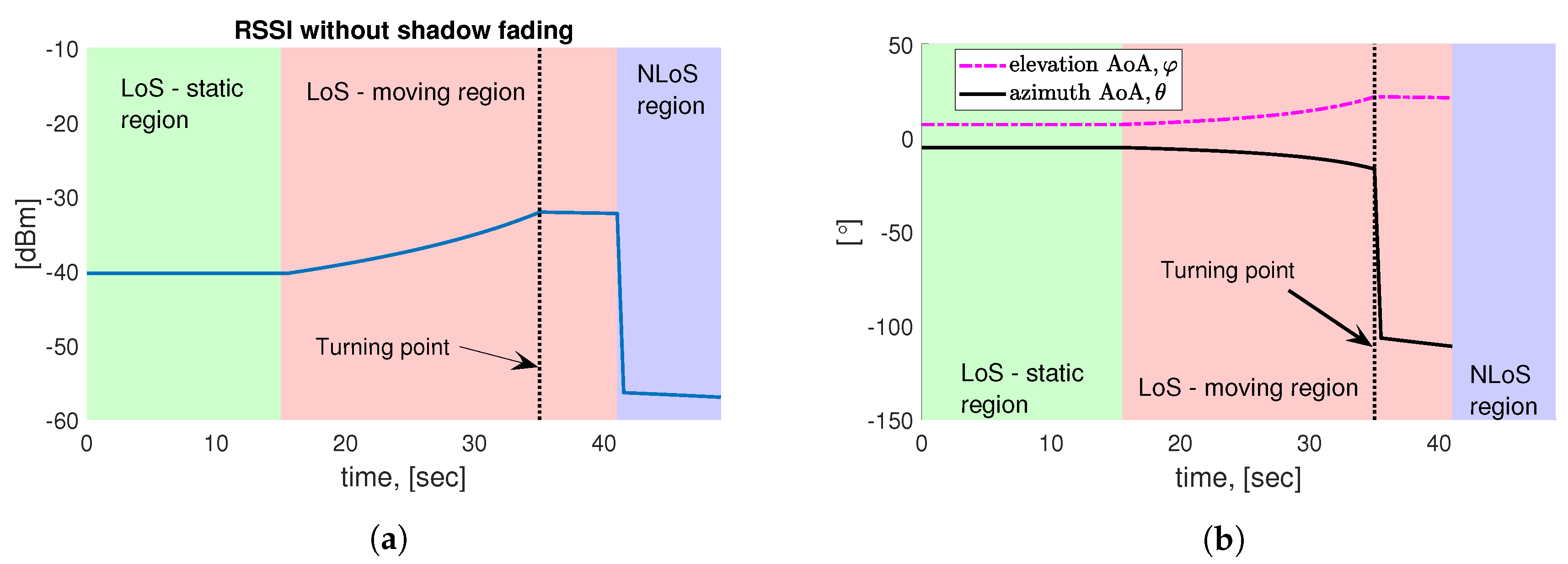 Sensors 20 06290 g006