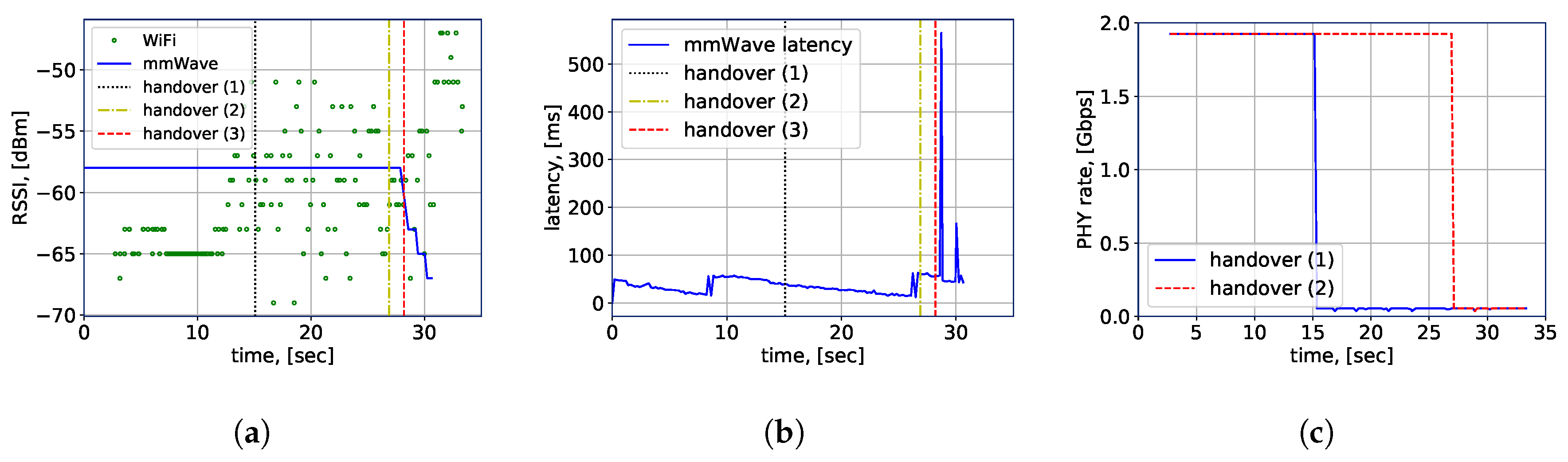 Sensors 20 06290 g008
