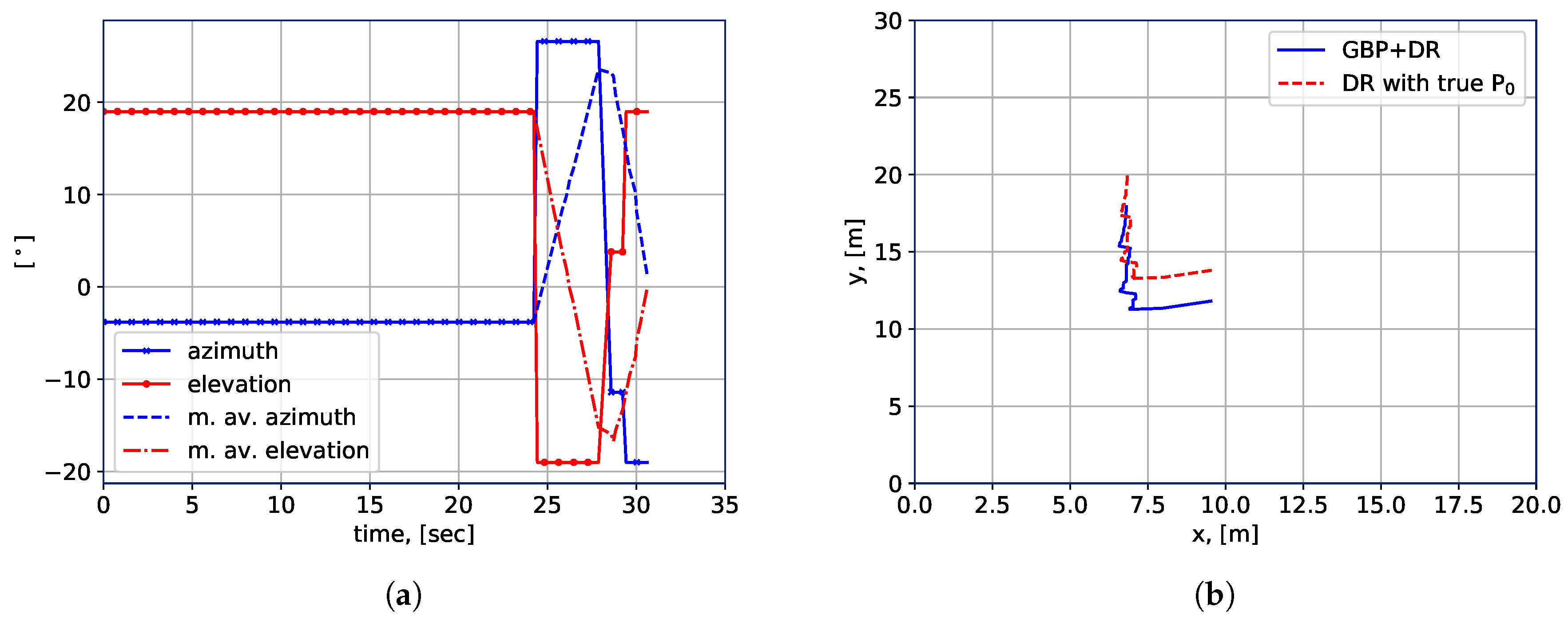 Sensors 20 06290 g009
