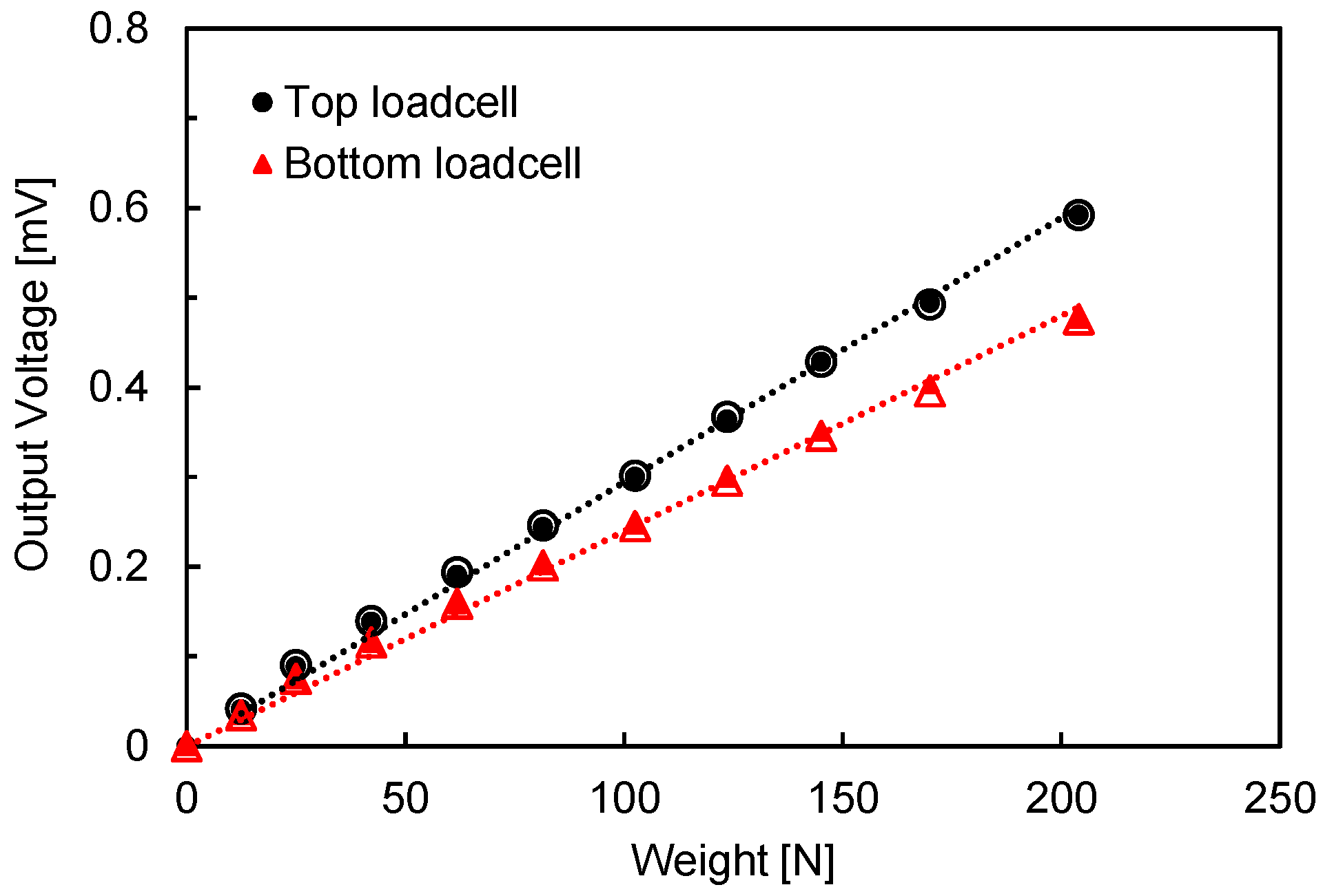 Sensors 20 06291 g002 Sensors 20 06291 g002