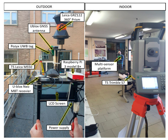 Sensors Free Full Text Loosely Coupled Gnss And Uwb With Ins Integration For Indoor Outdoor Pedestrian Navigation Html