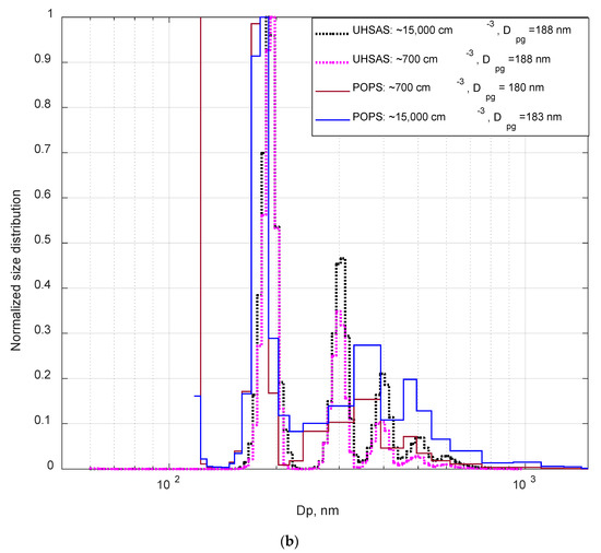 Sensors Free FullText Performance Assessment of Portable Optical
