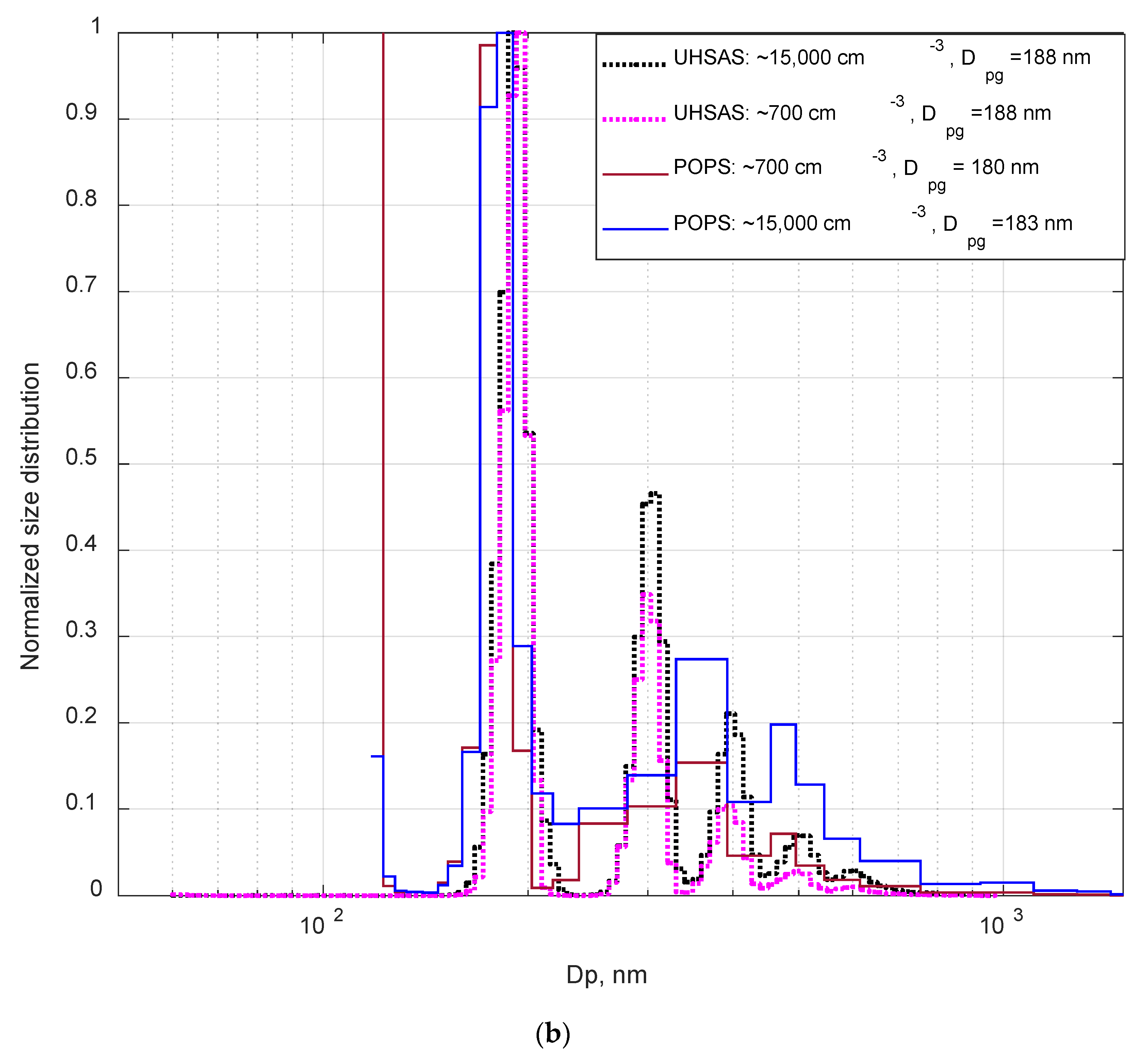 Sensors 20 06294 g003b Sensors 20 06294 g003b