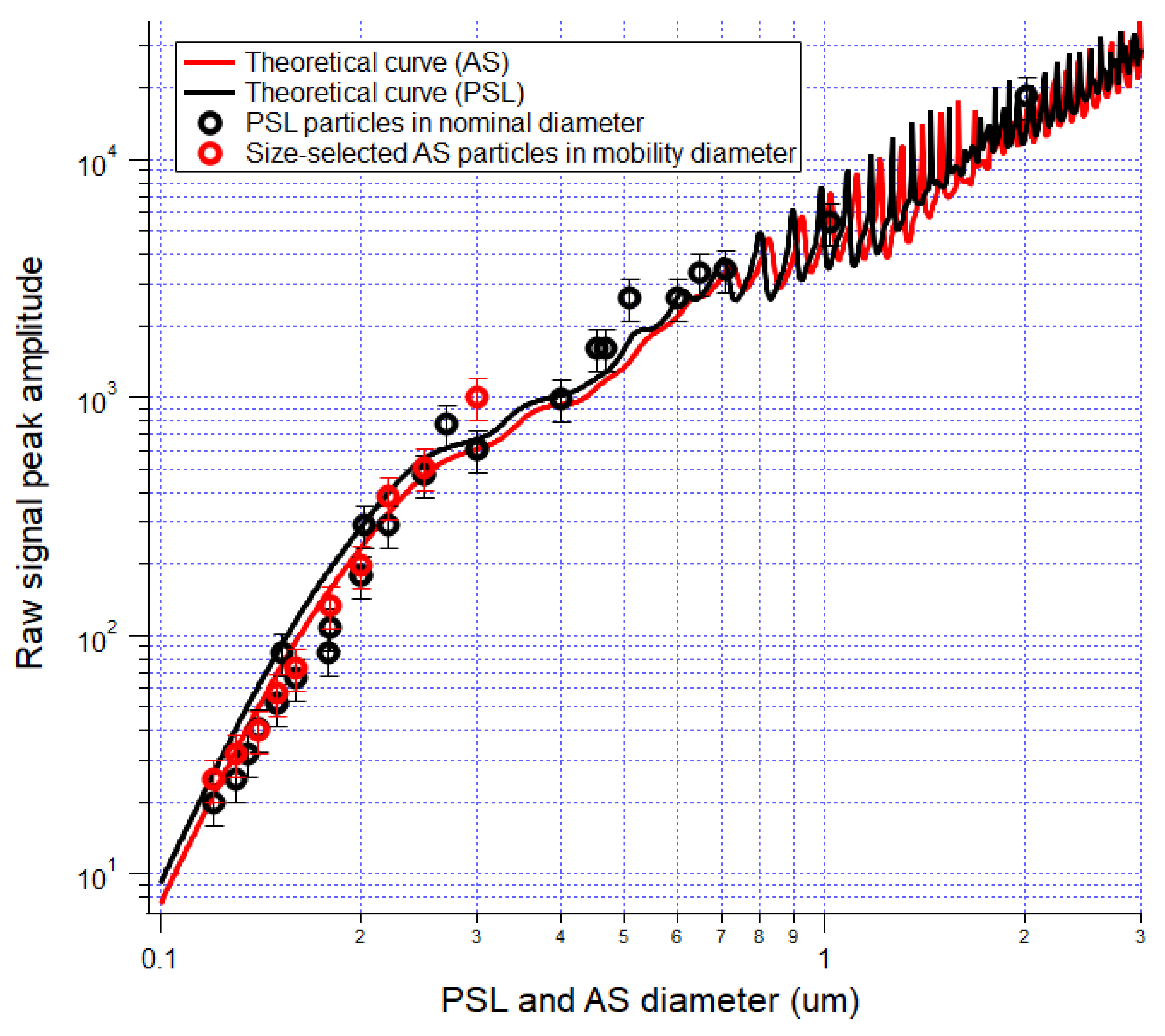 Sensors 20 06294 g004 Sensors 20 06294 g004
