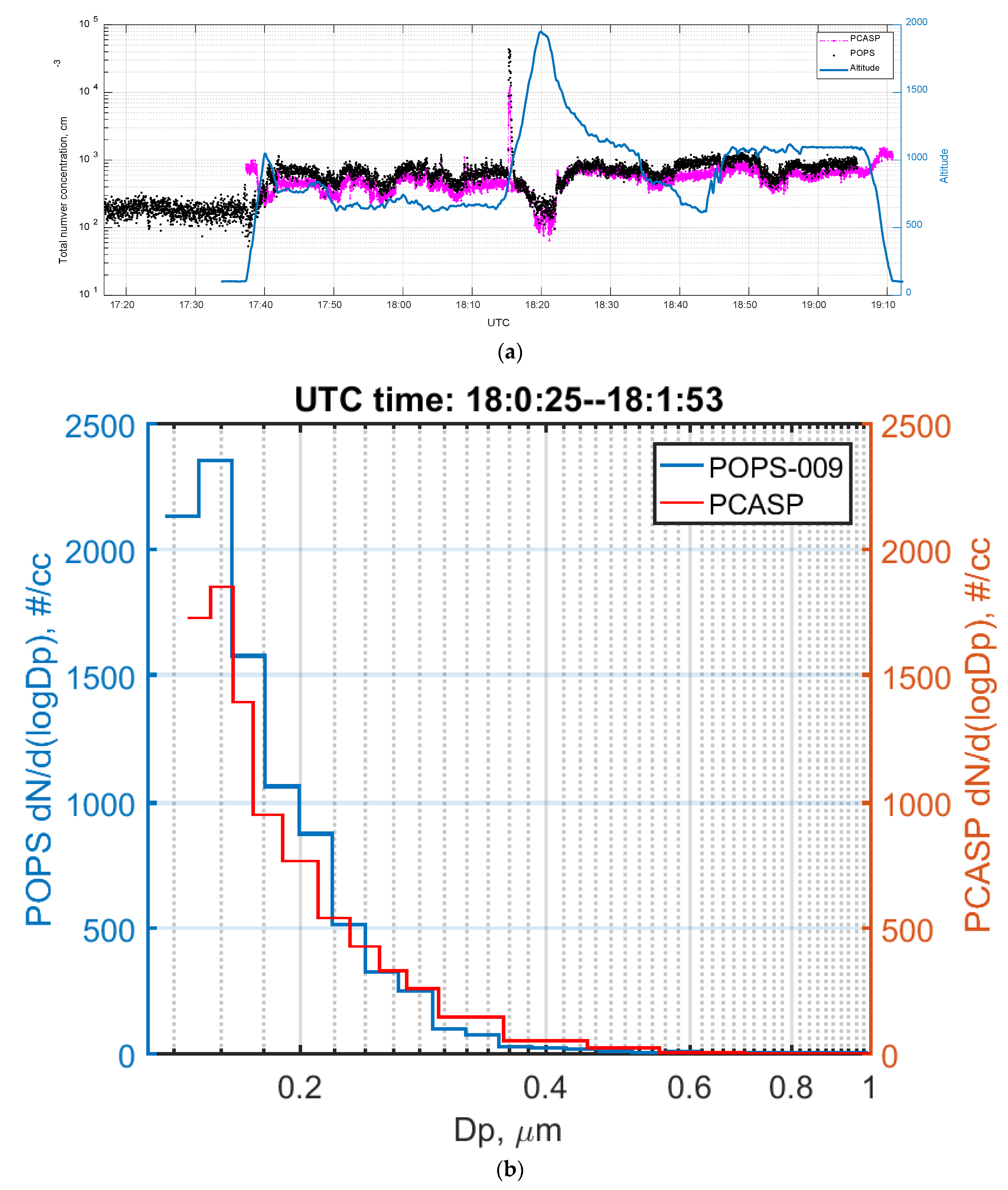 Sensors 20 06294 g009 Sensors 20 06294 g009