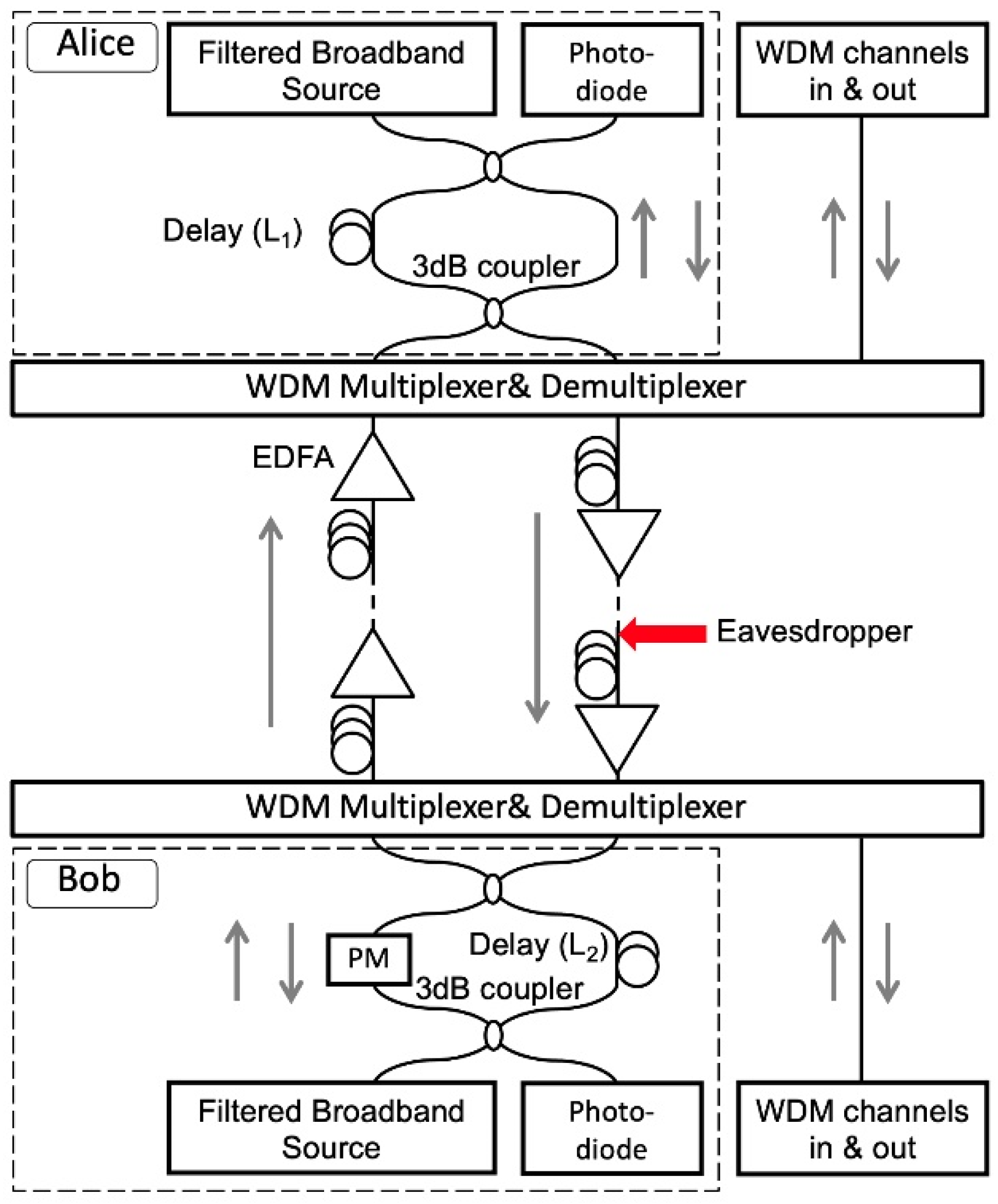 Sensors 20 06296 g001 Sensors 20 06296 g001