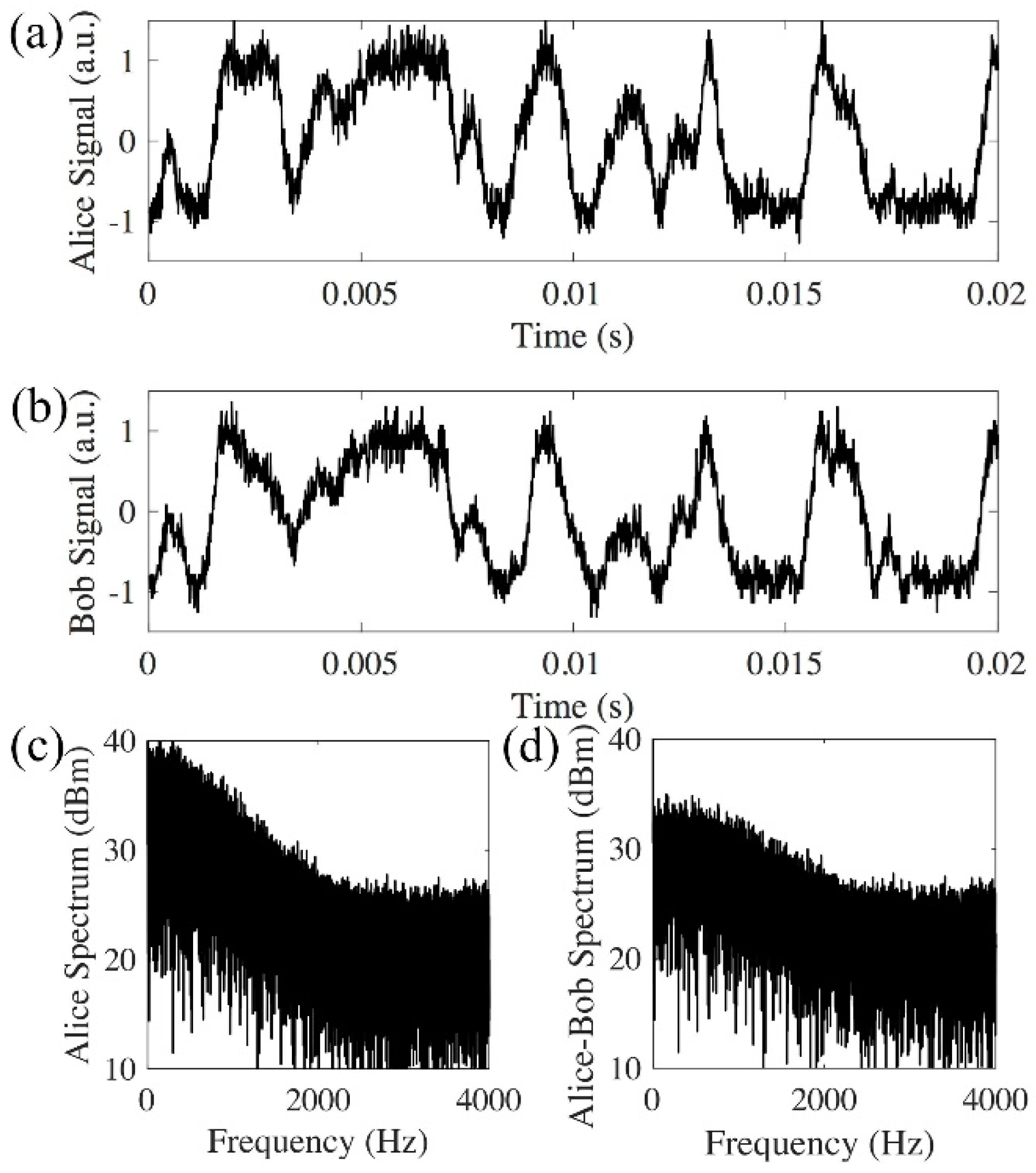 Sensors 20 06296 g003 Sensors 20 06296 g003