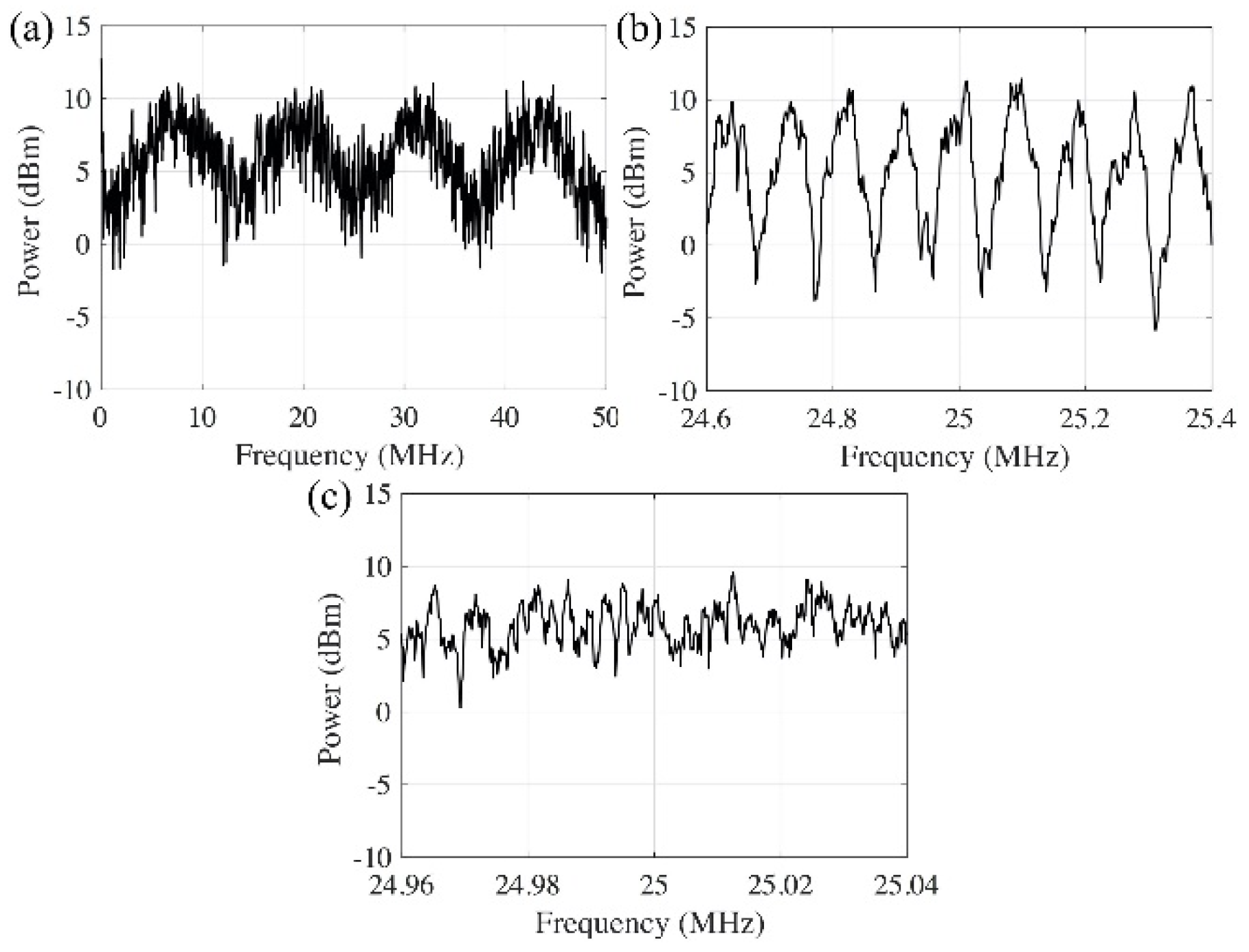 Sensors 20 06296 g005 Sensors 20 06296 g005