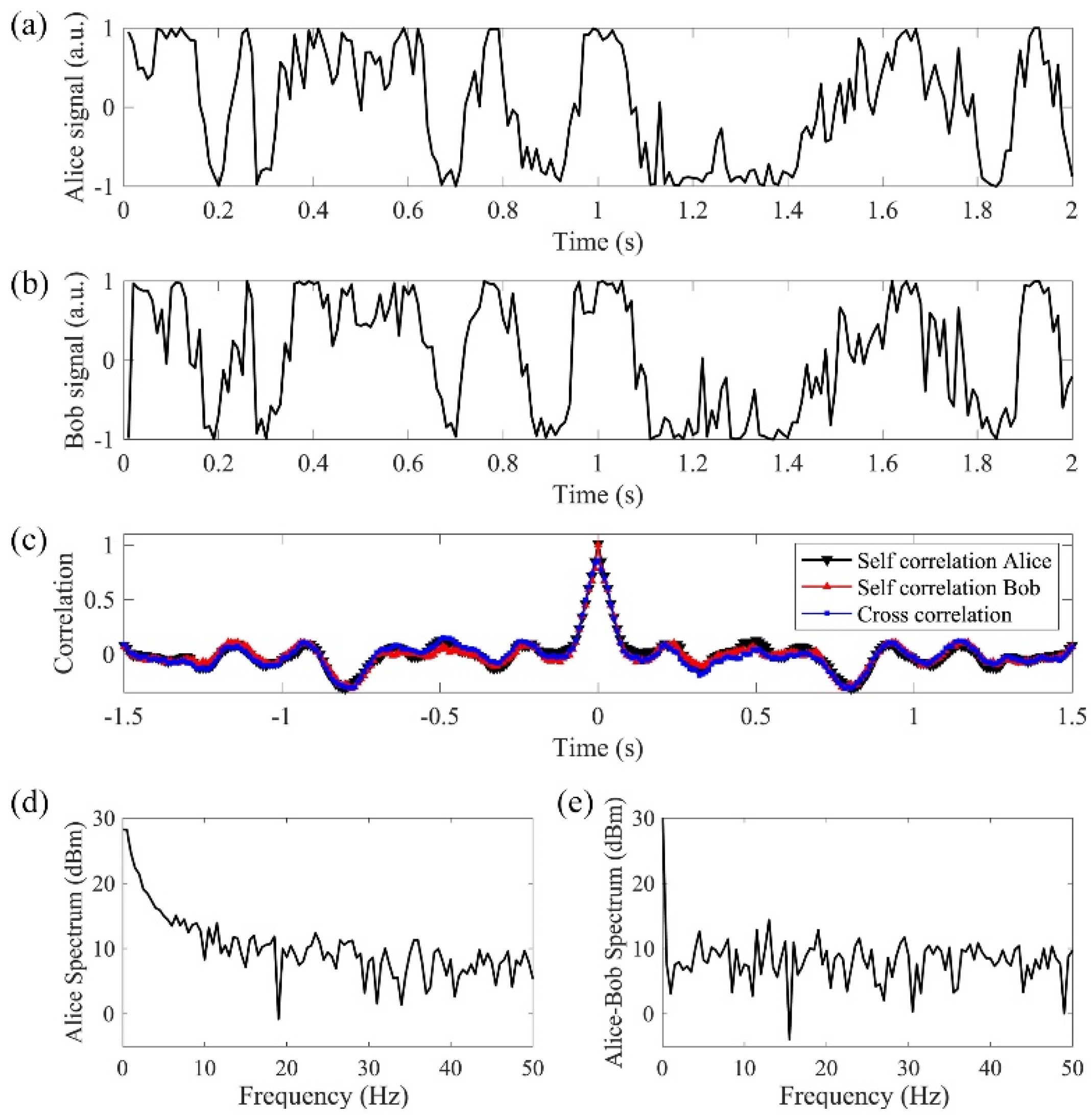 Sensors 20 06296 g007 Sensors 20 06296 g007