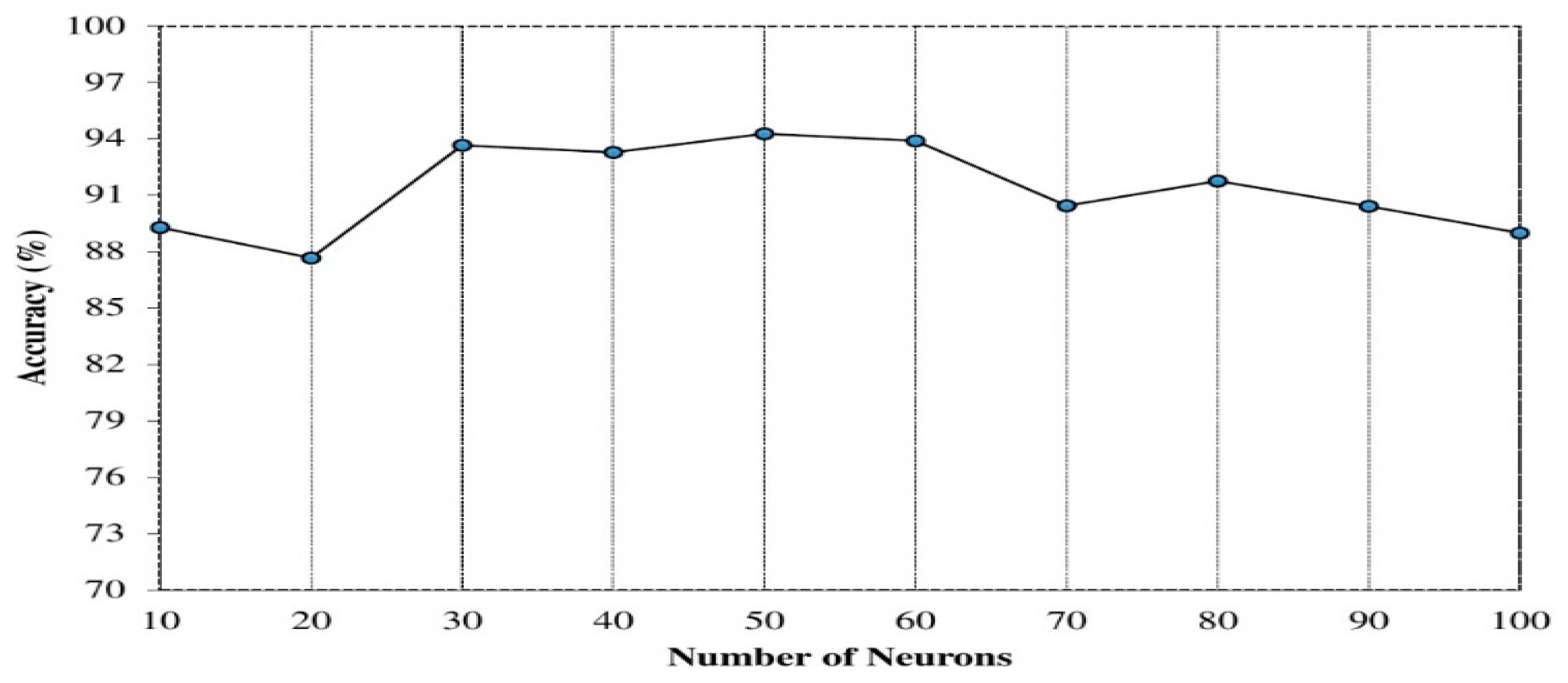 Sensors 20 06300 g003 Sensors 20 06300 g003