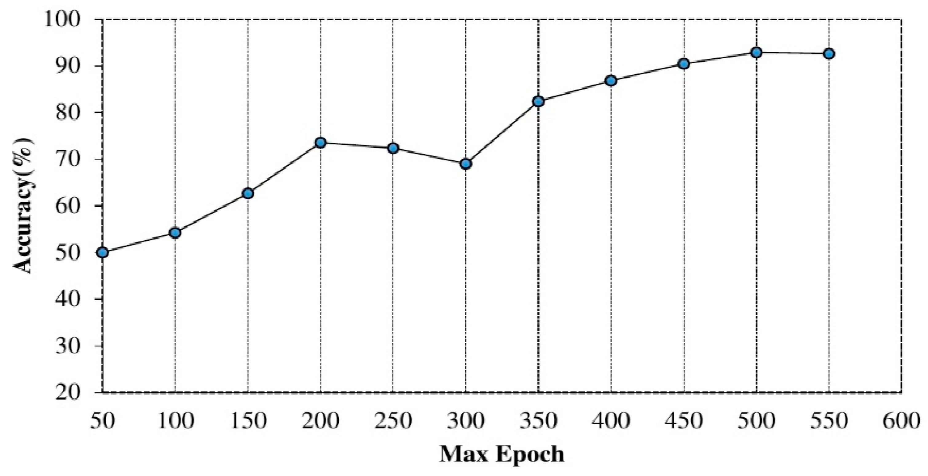Sensors 20 06300 g006 Sensors 20 06300 g006