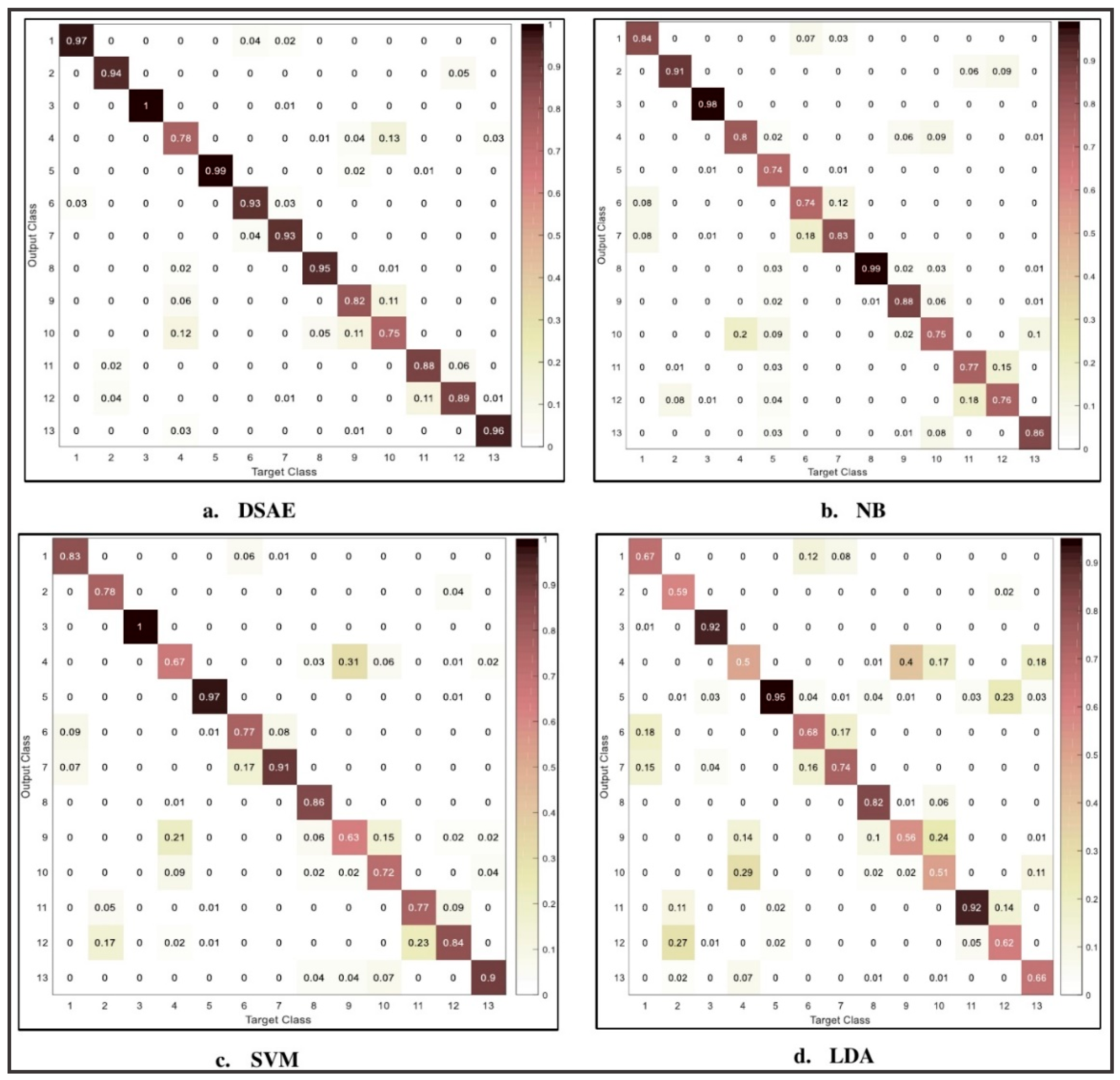 Sensors 20 06300 g008 Sensors 20 06300 g008