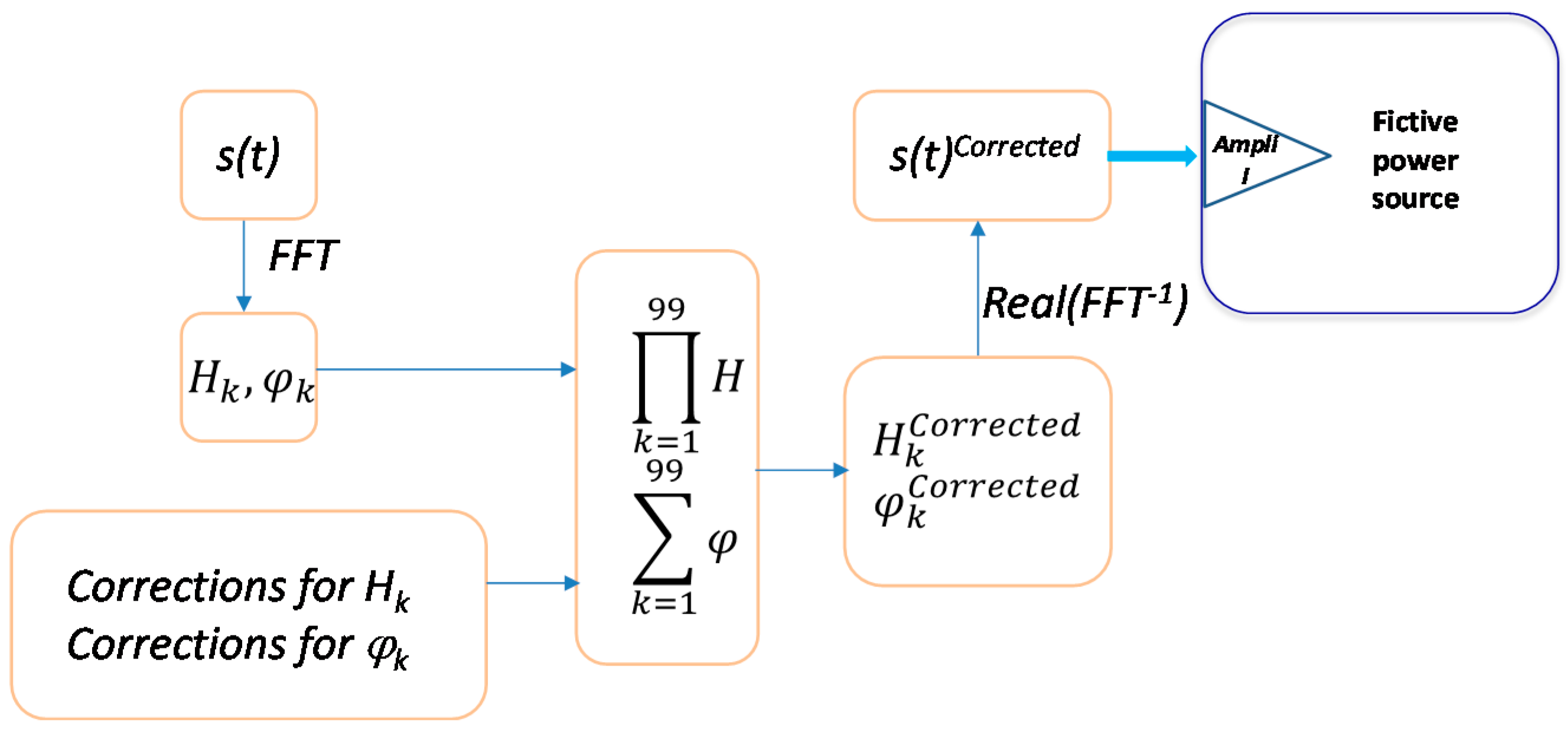 Sensors 20 06301 g004